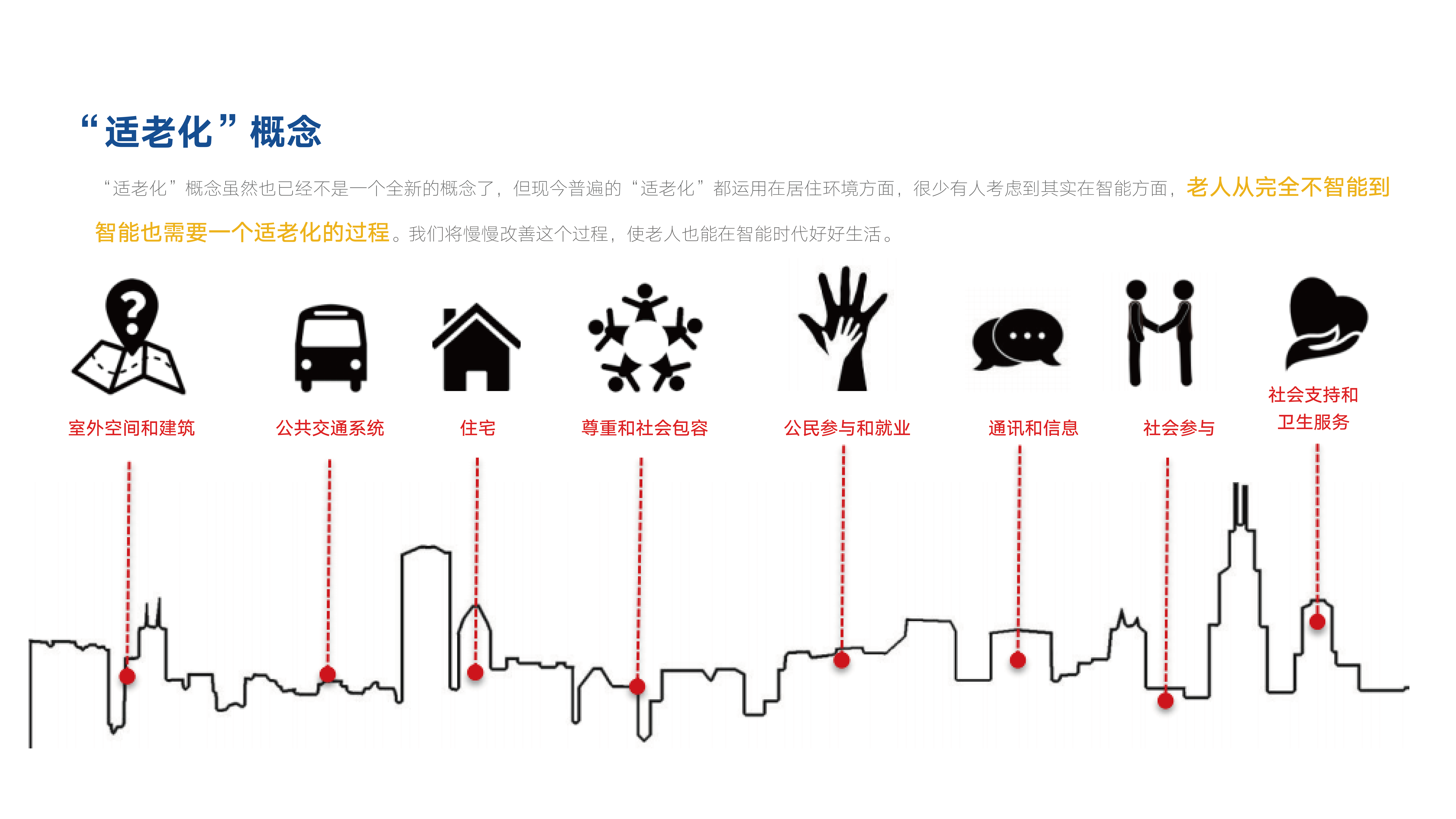 the elderly，Smart home，