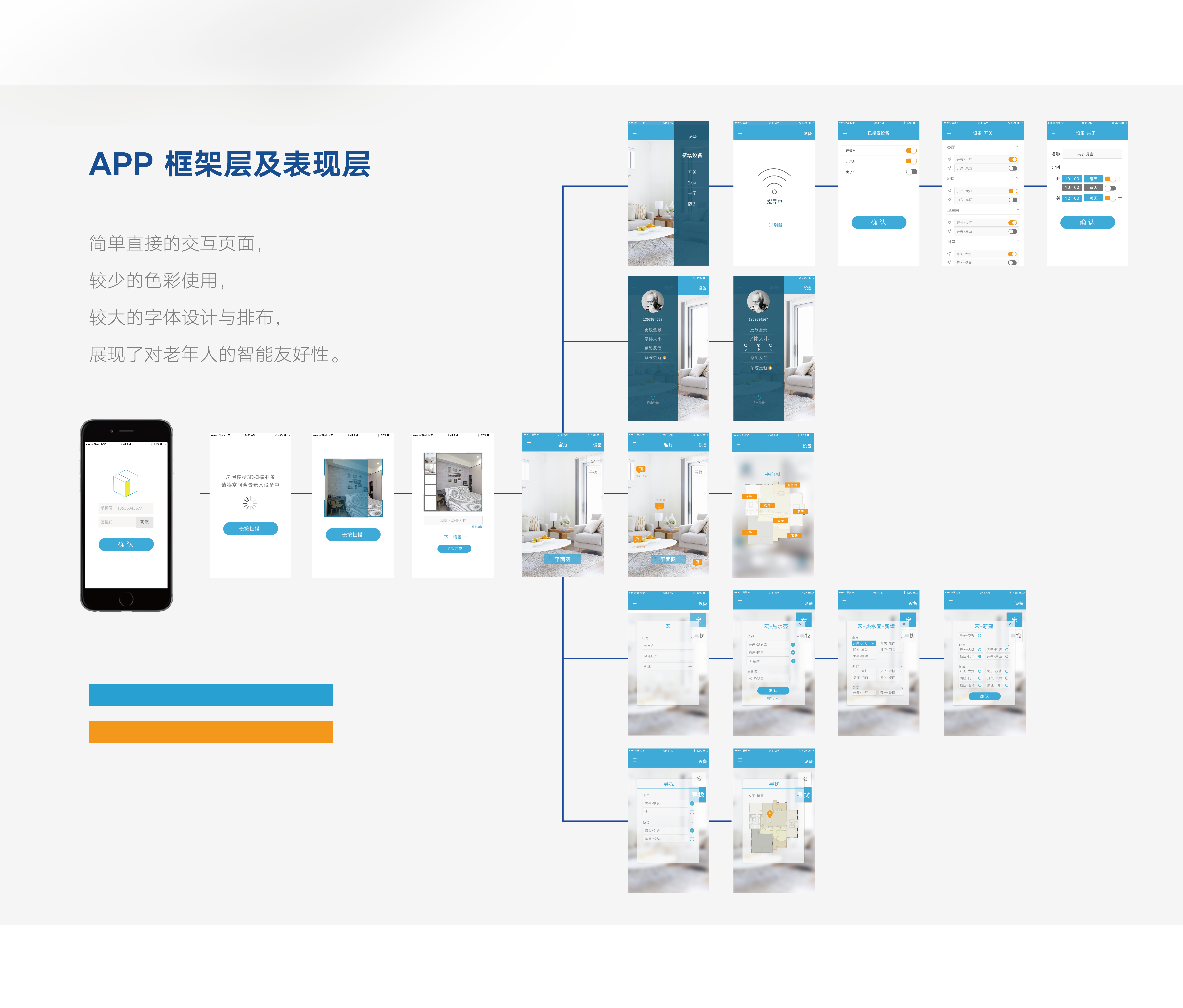 the elderly，Smart home，