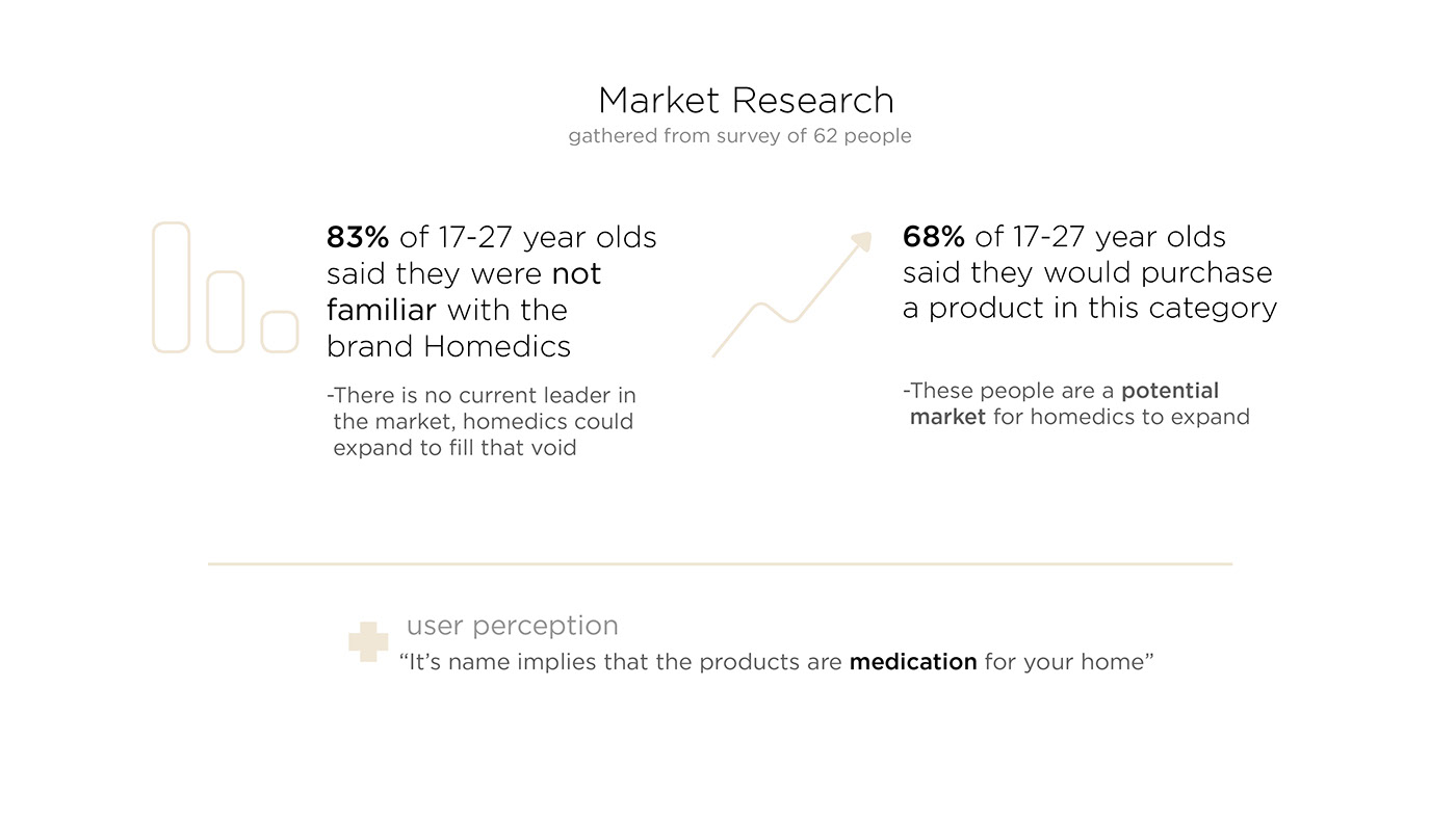 Leatherwear，Facial care tools，conceptual design，