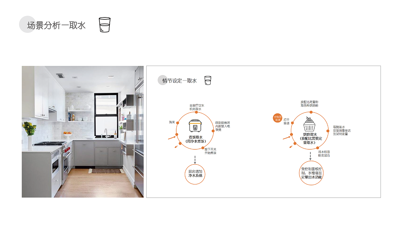 Intelligent water tank，