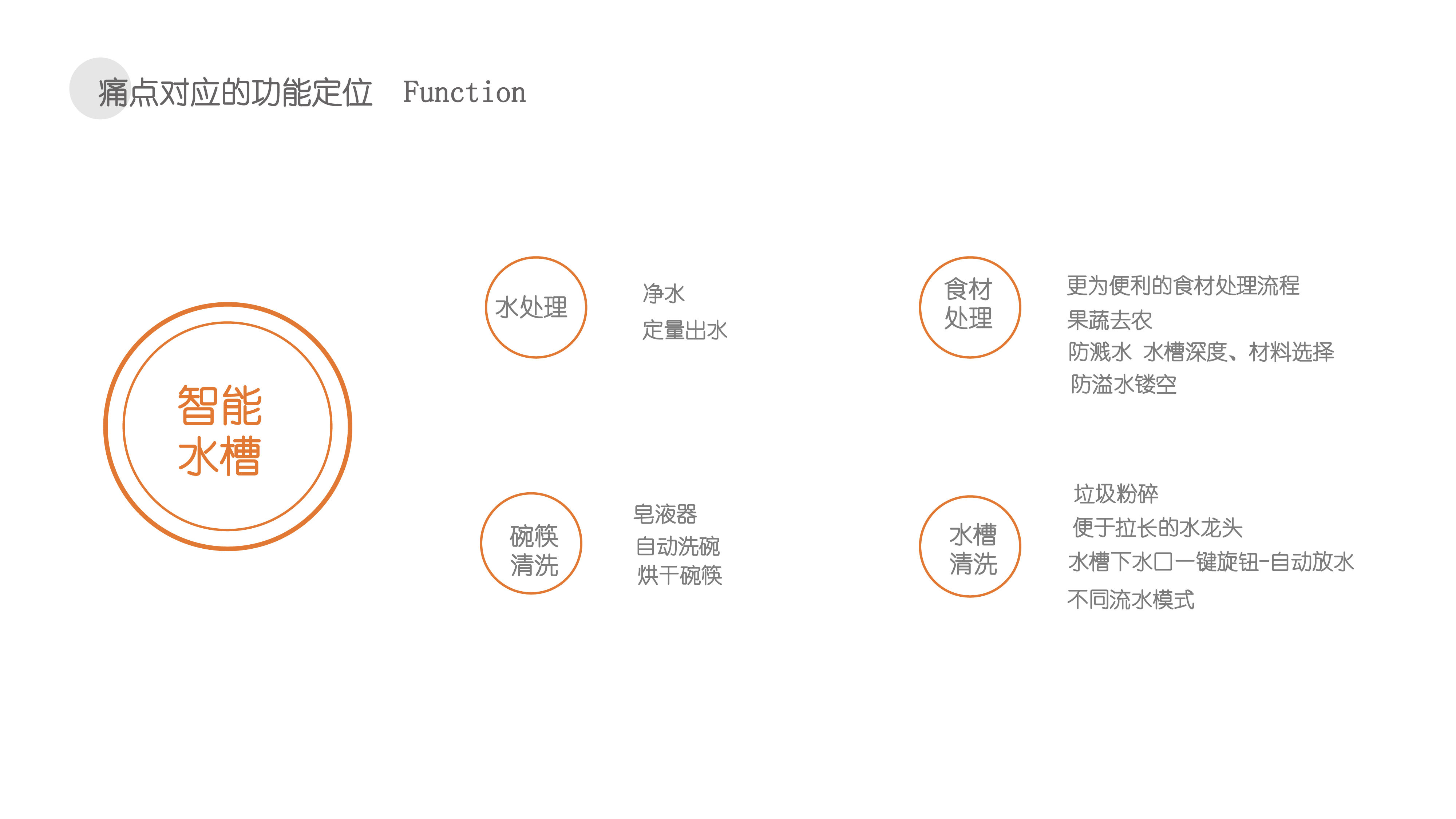 Intelligent water tank，