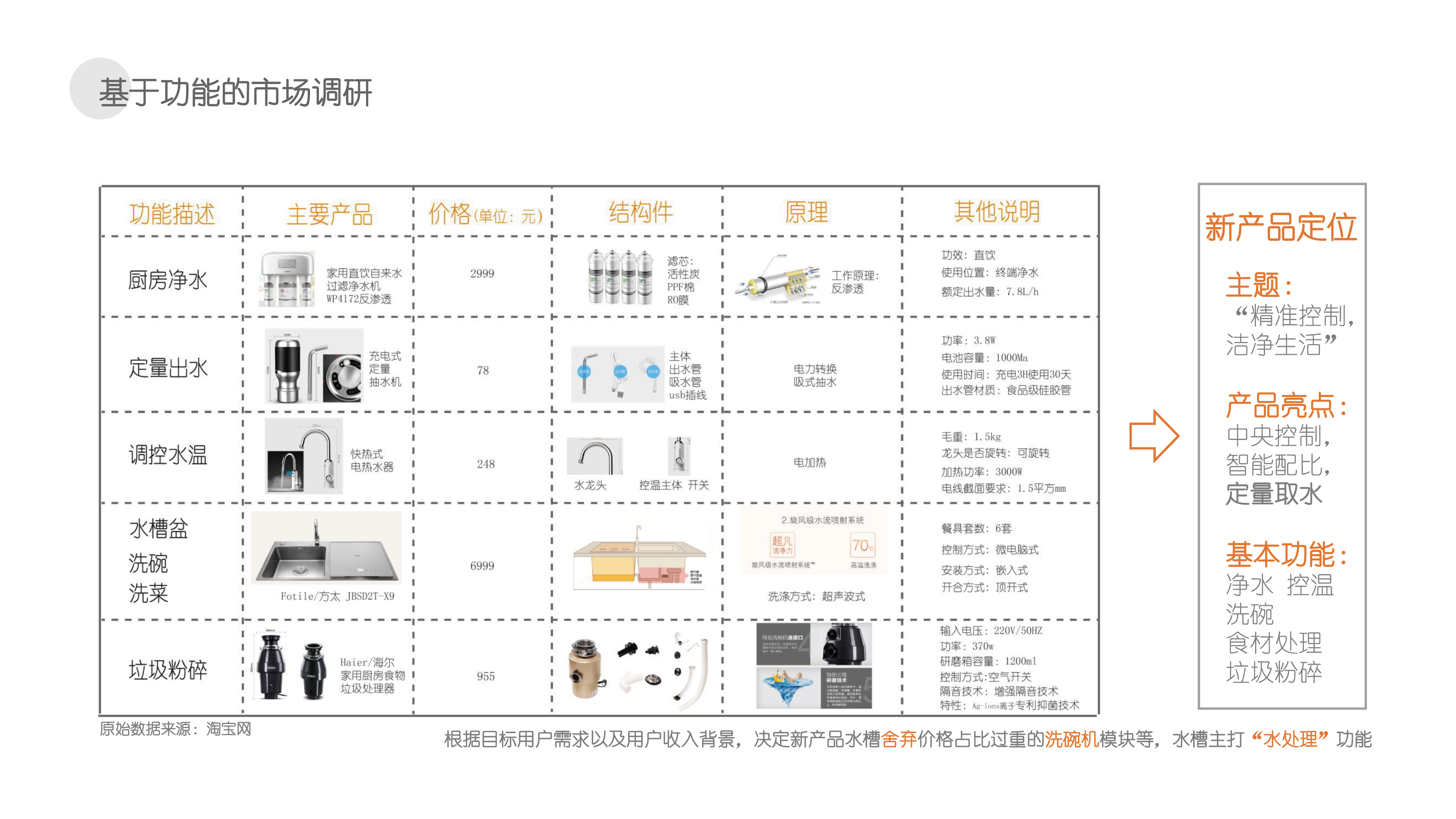Intelligent water tank，