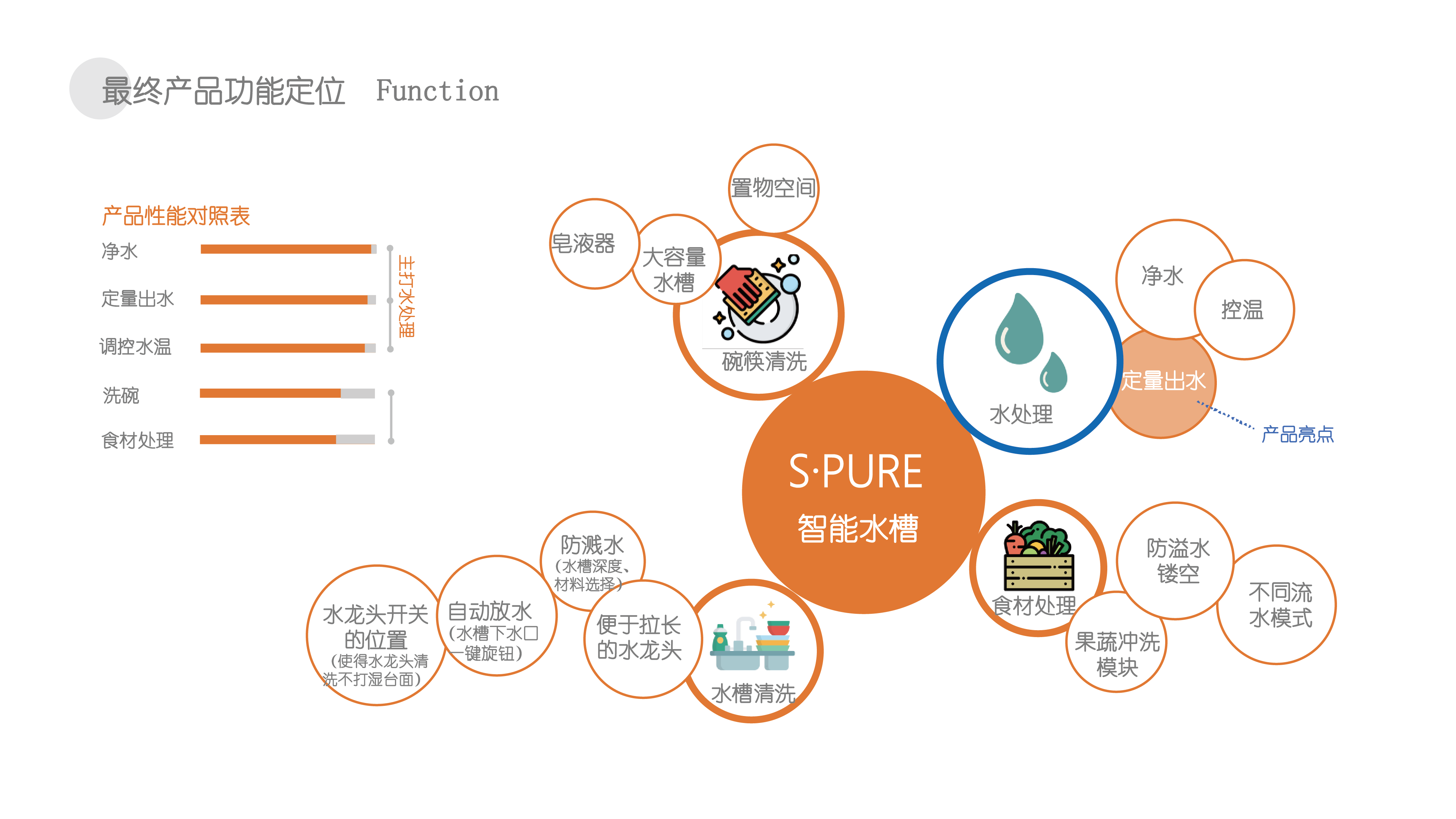 Intelligent water tank，