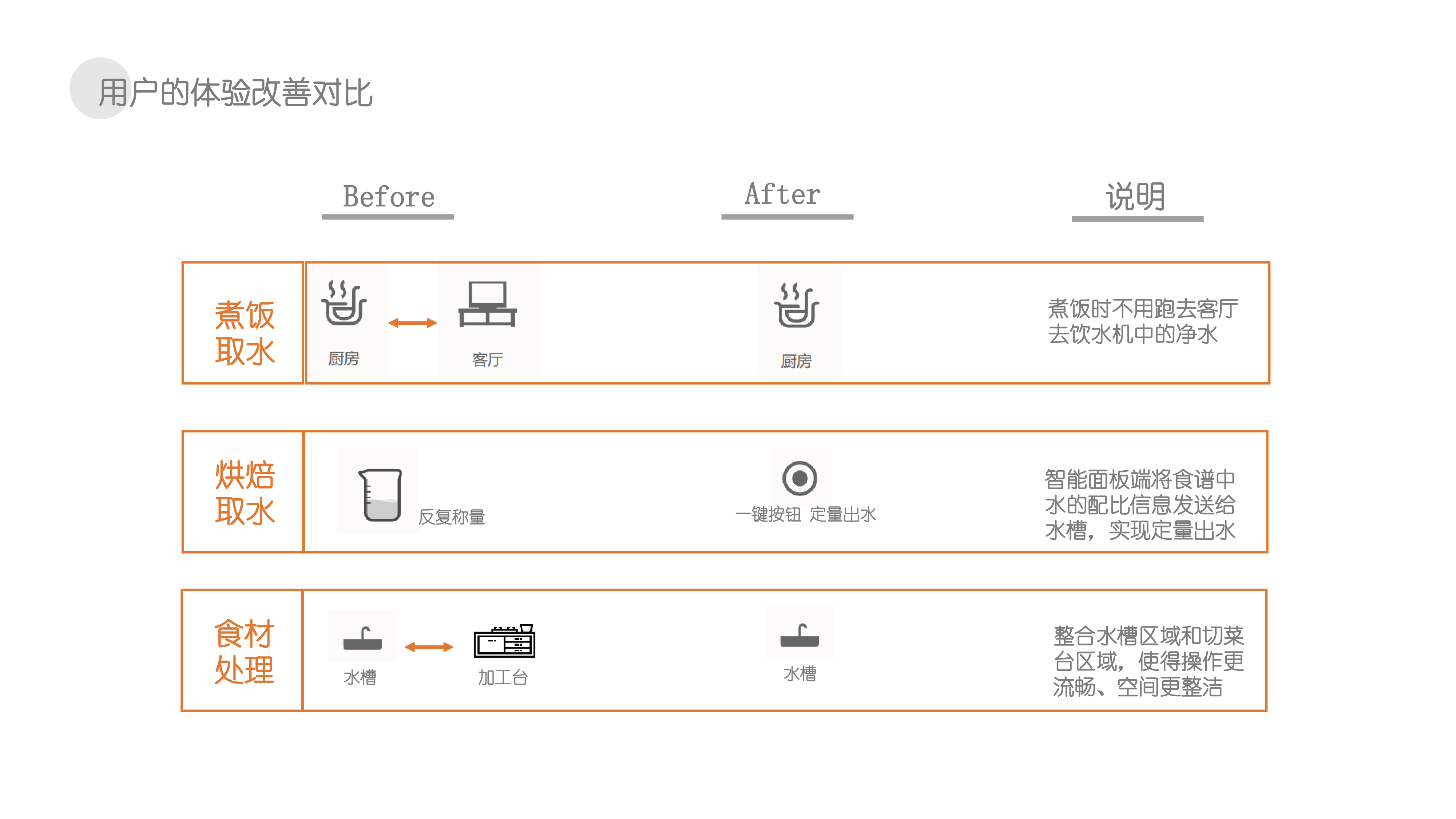 Intelligent water tank，