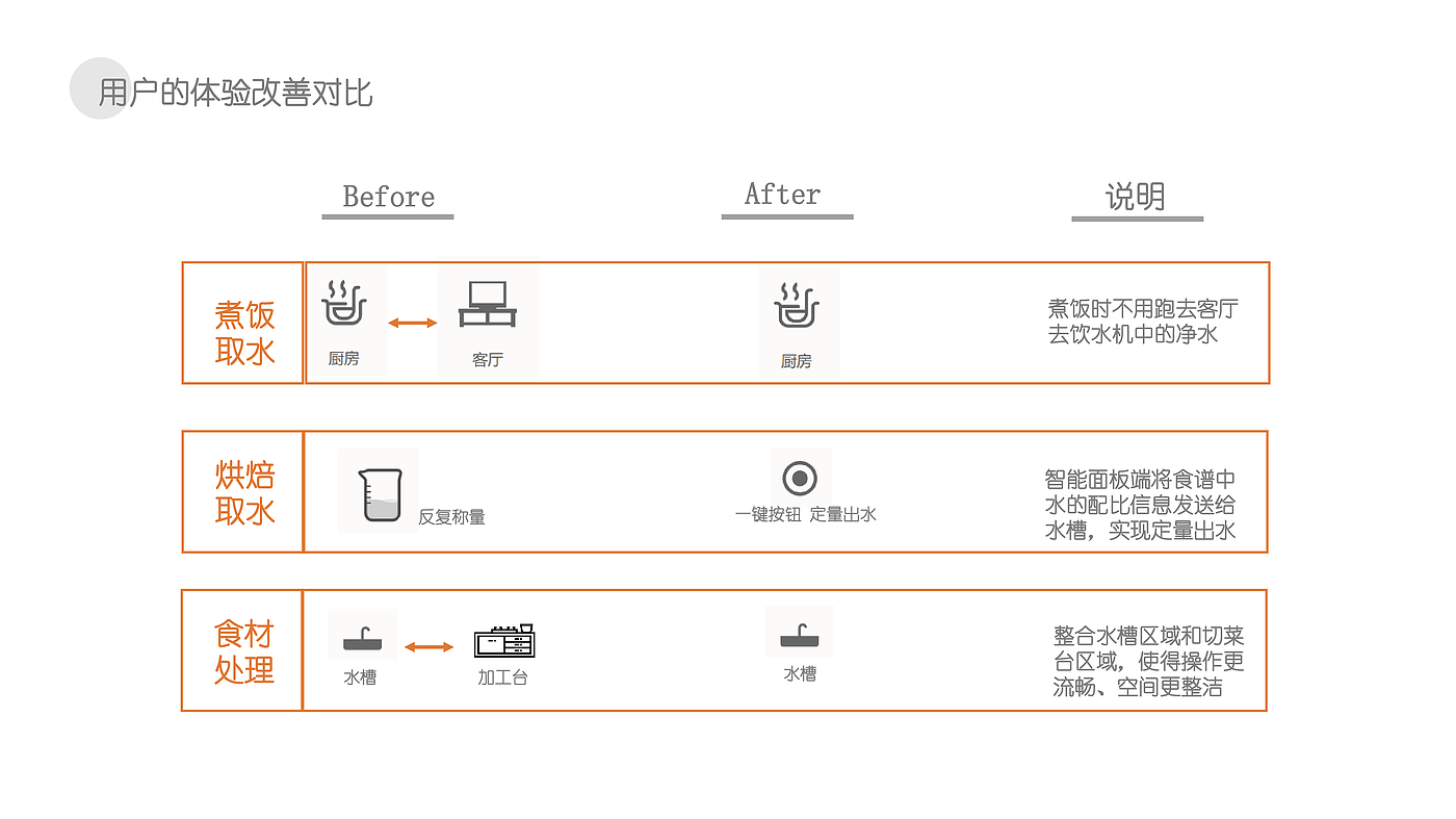 Intelligent water tank，