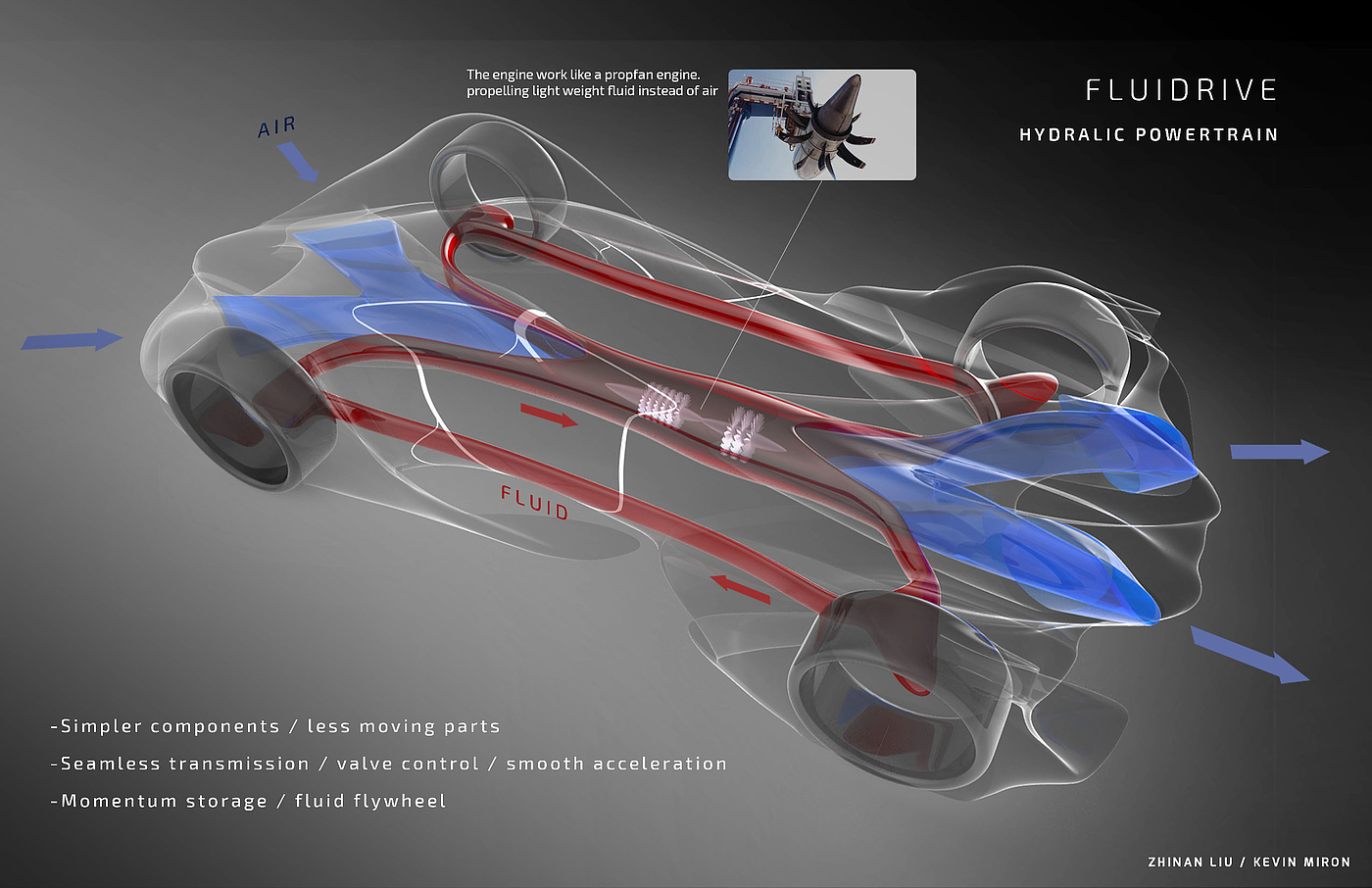 vehicle，Design，fashion，traffic，