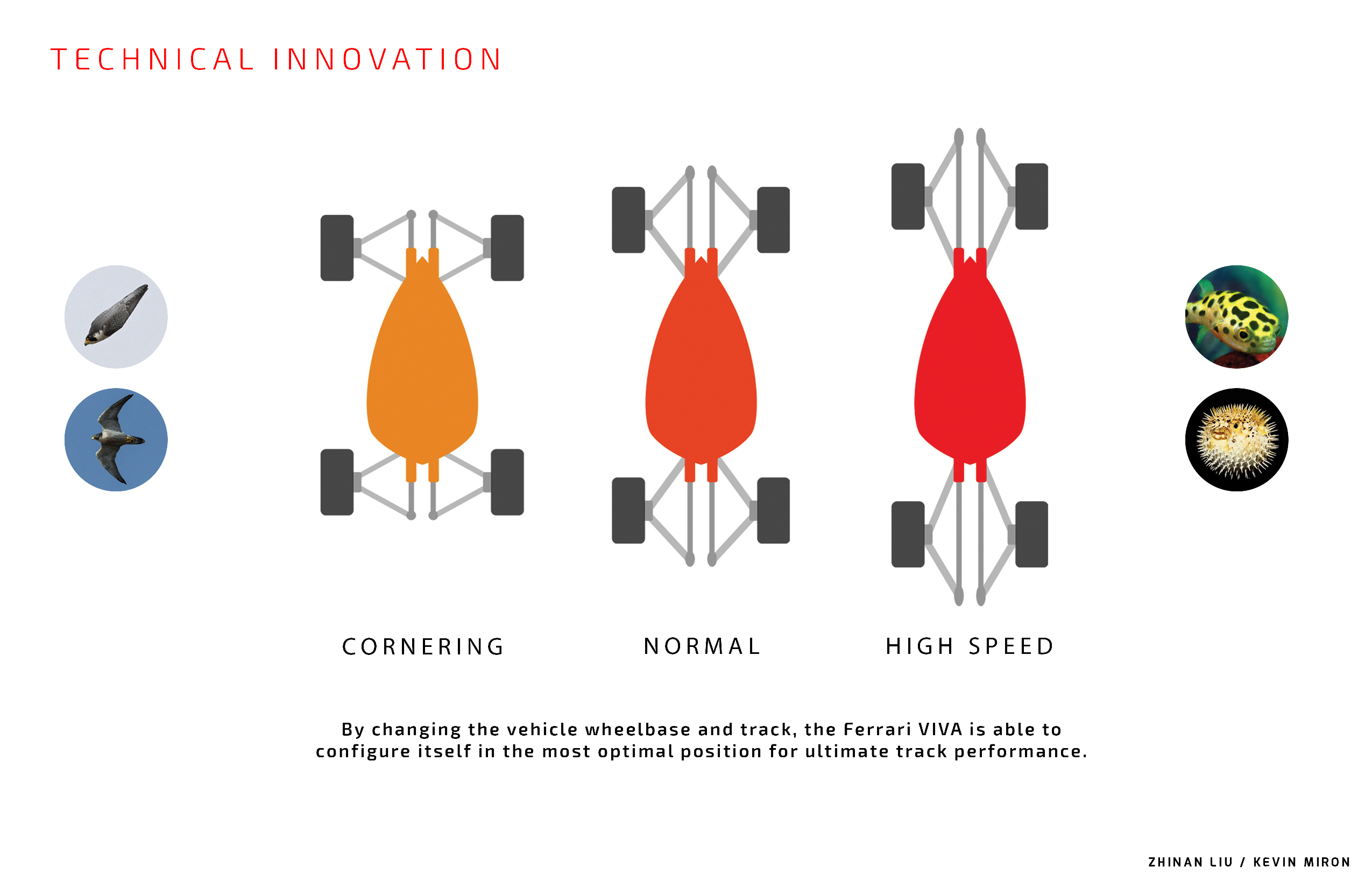 vehicle，Design，fashion，traffic，