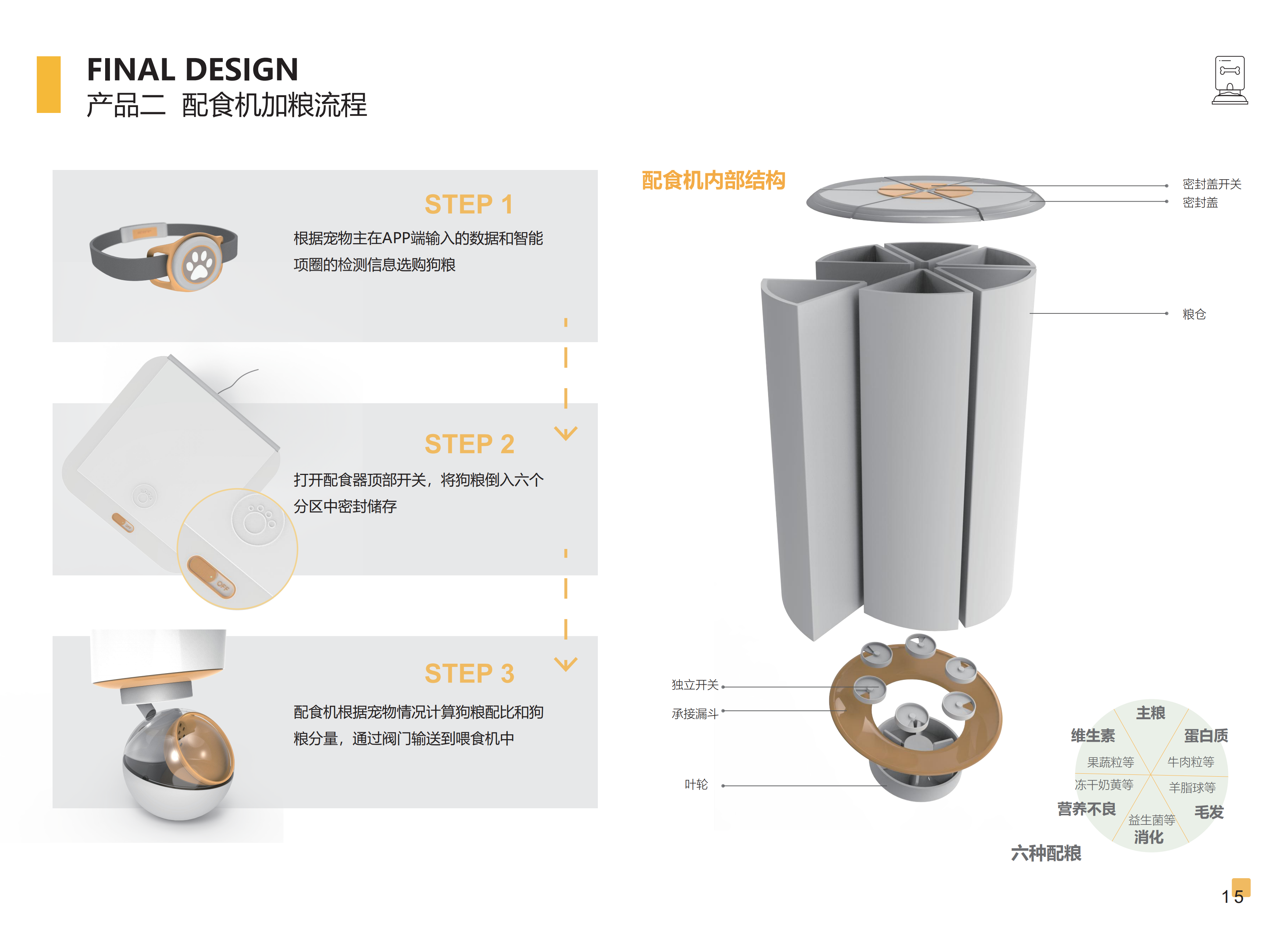 Pets，Motion monitoring，healthy，