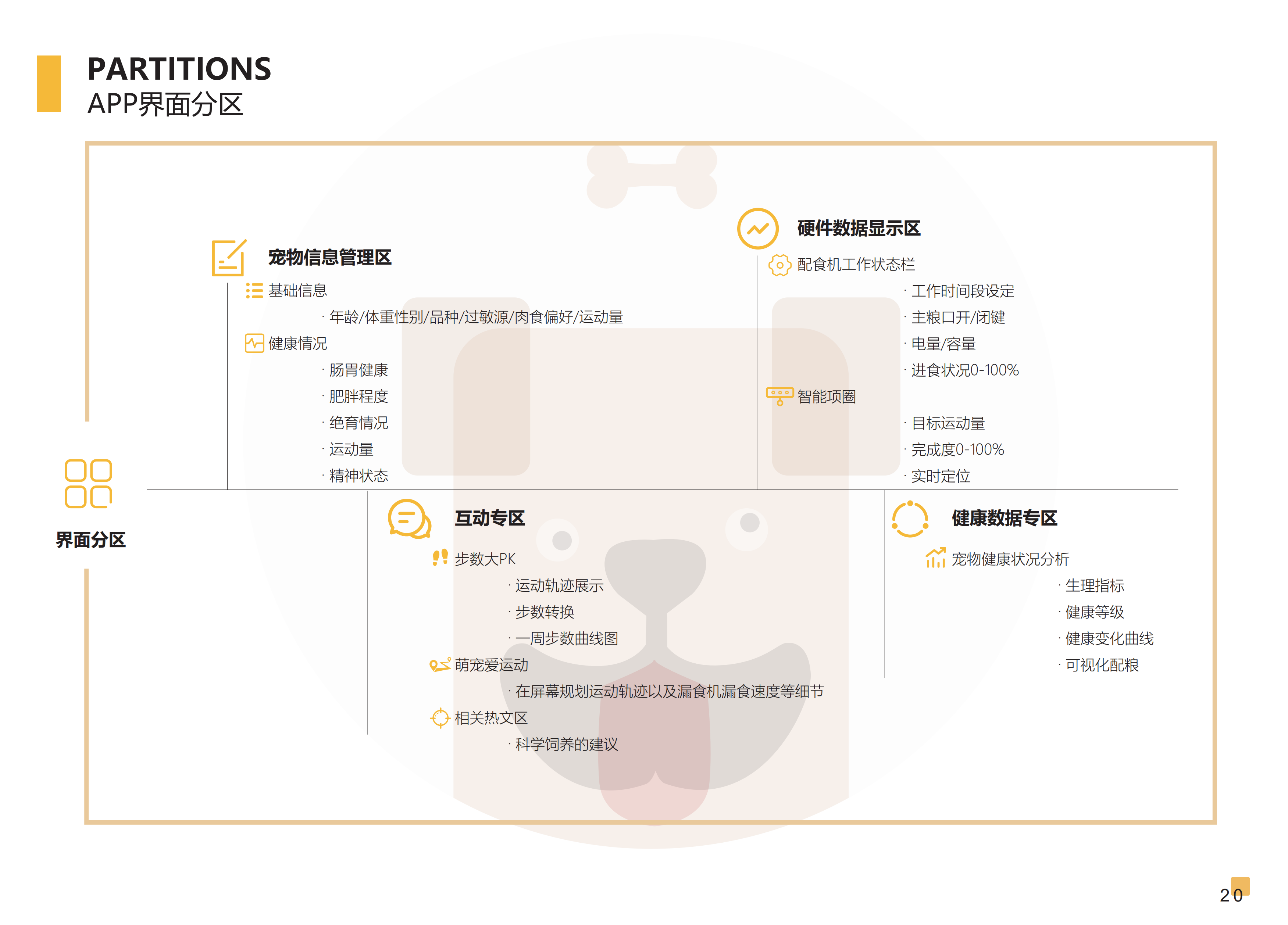 Pets，Motion monitoring，healthy，