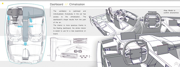 product design，Automotive interior design，Hand drawn，design process ，industrial design，