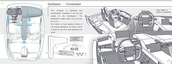 product design，Automotive interior design，Hand drawn，design process ，industrial design，