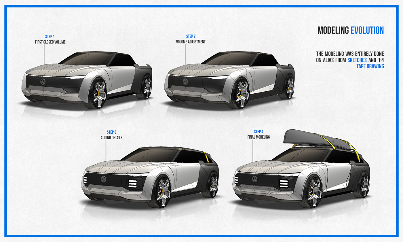 automobile，vehicle，mapping，comfortable，personality，