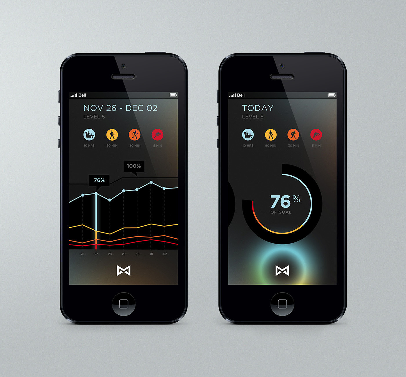 Bracelet，science and technology，interactive，User experience，product design，Interface design，industrial design，