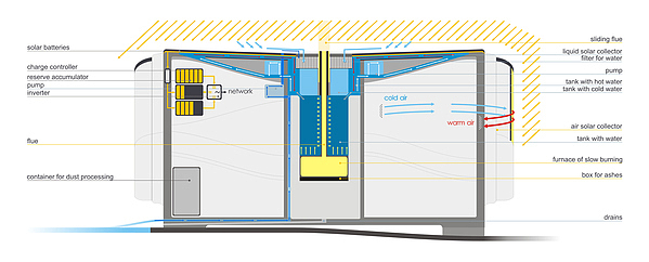 Design，life，move，modular，house，