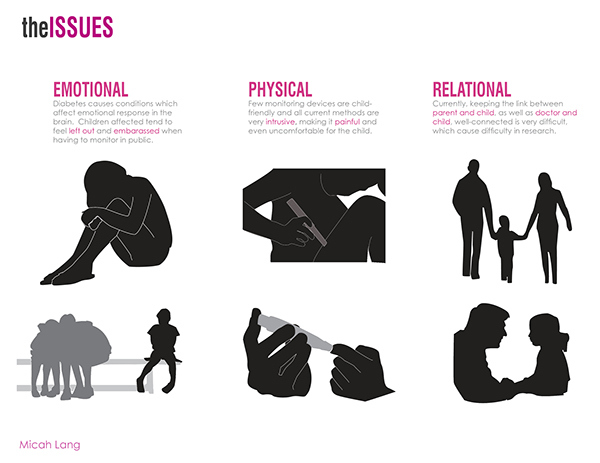 patient，Bracelet，Design，intelligence，Digital，