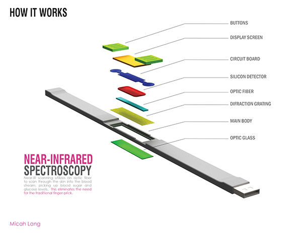 patient，Bracelet，Design，intelligence，Digital，