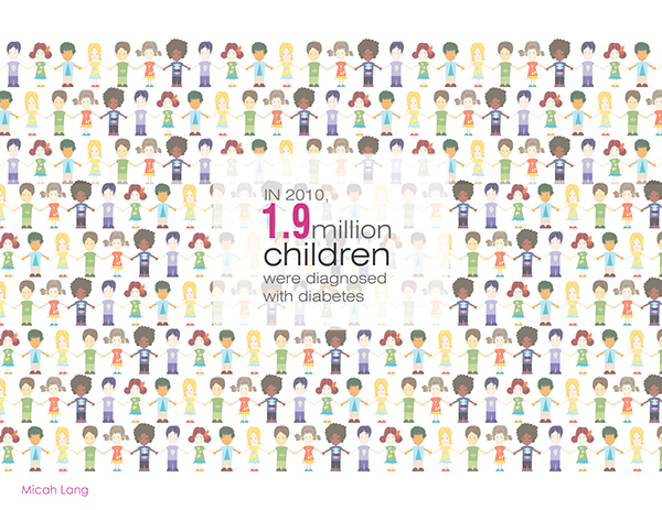 patient，Bracelet，Design，intelligence，Digital，