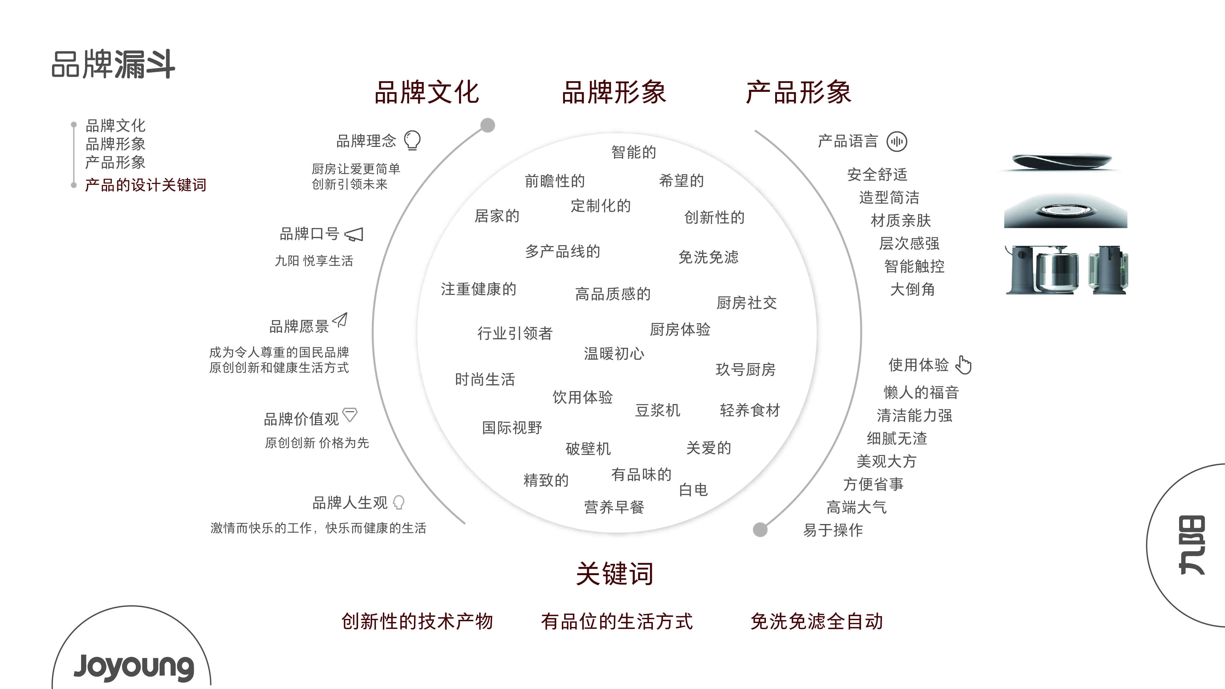 Capsule soybean milk (coffee) machine，
