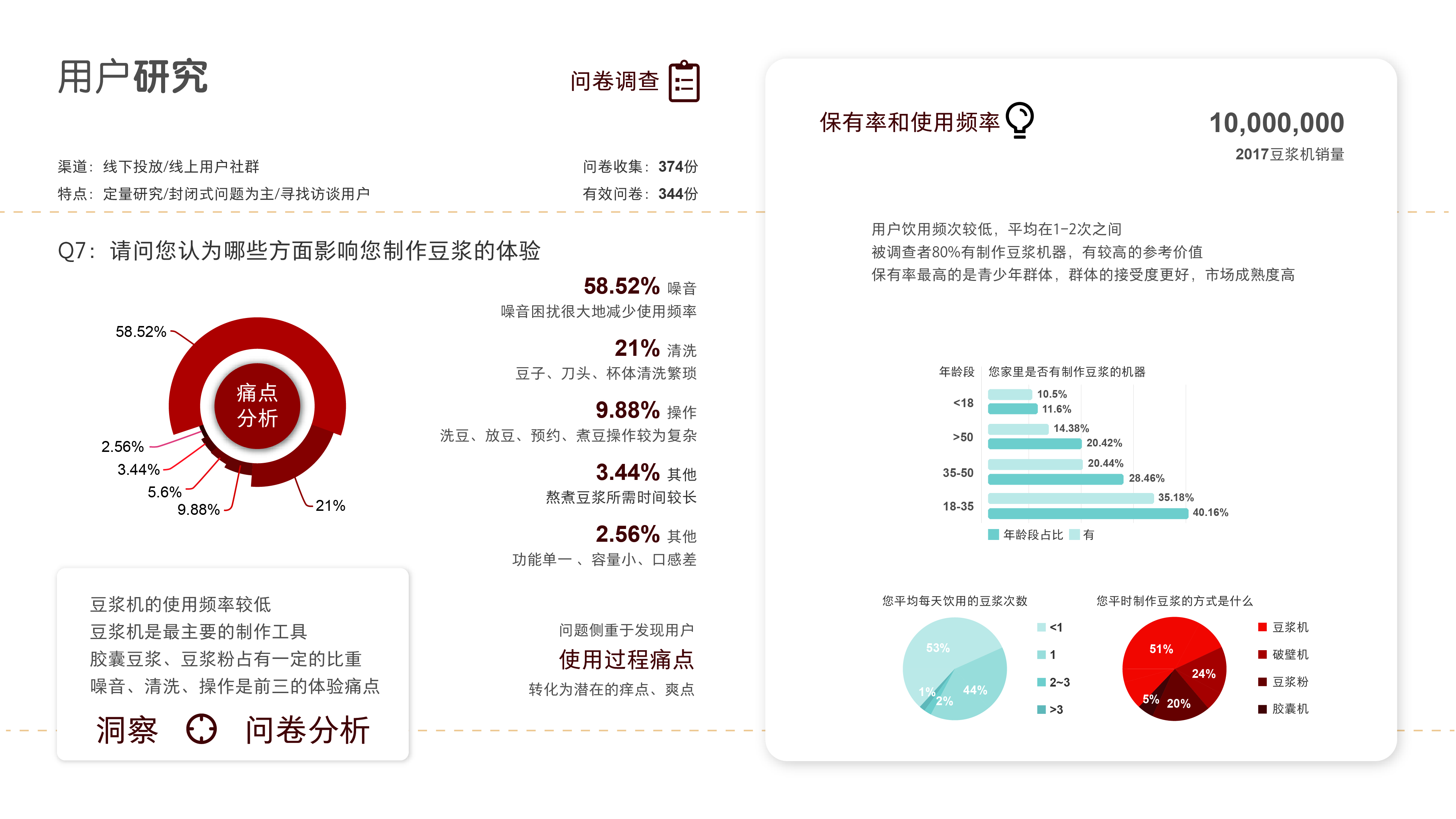 Capsule soybean milk (coffee) machine，