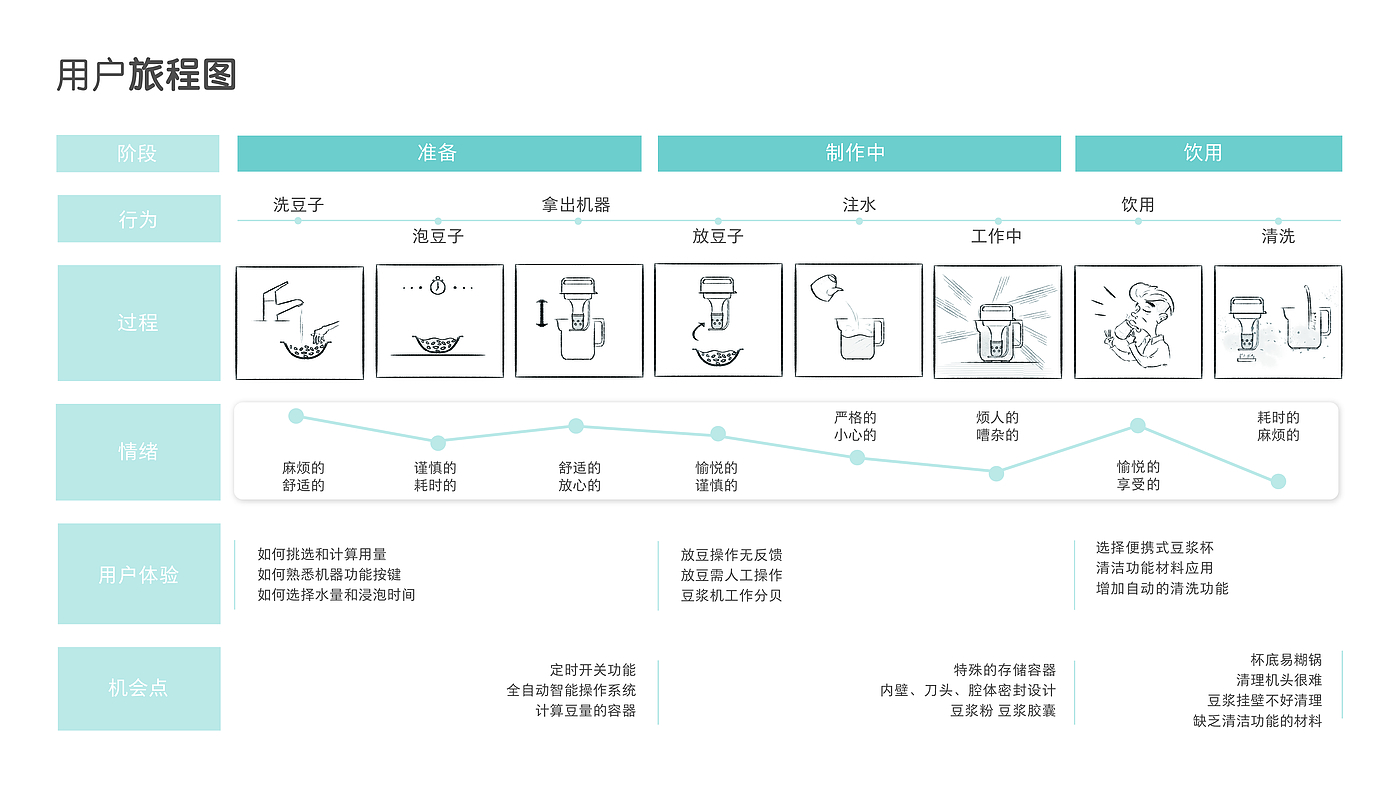 Capsule soybean milk (coffee) machine，