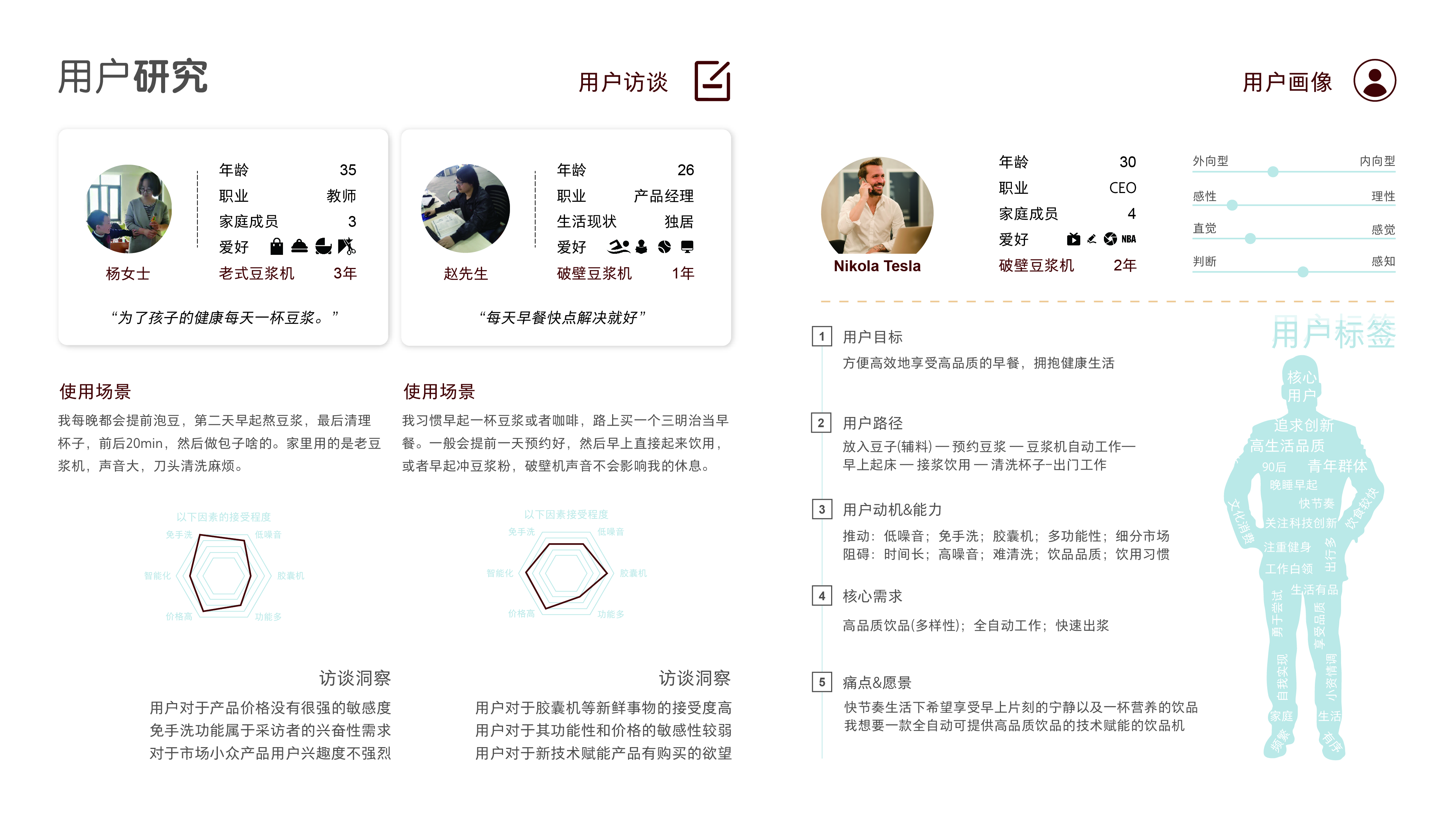 Capsule soybean milk (coffee) machine，