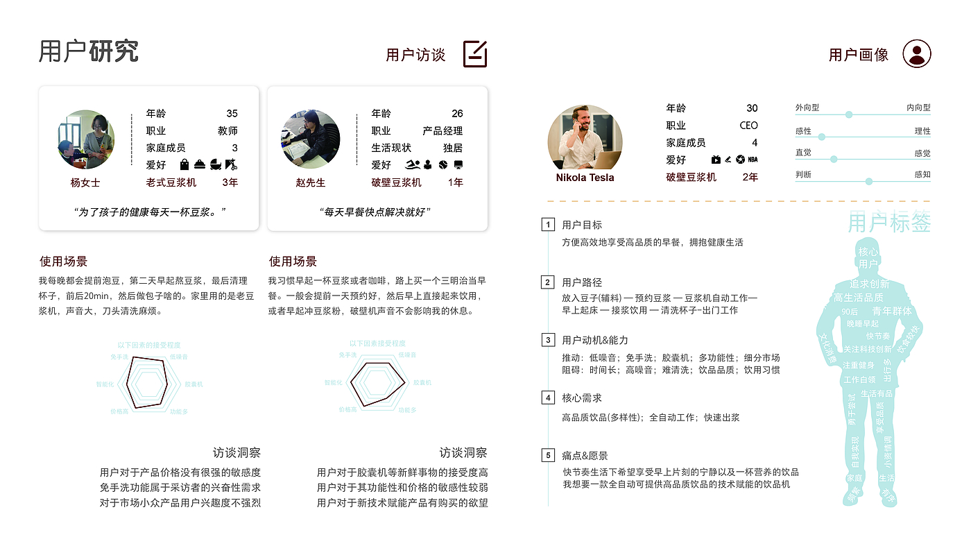 Capsule soybean milk (coffee) machine，