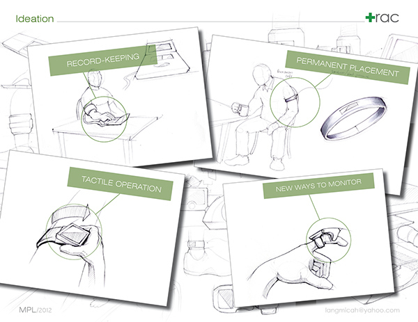 healthy，medical care，blood pressure，testing，Design，