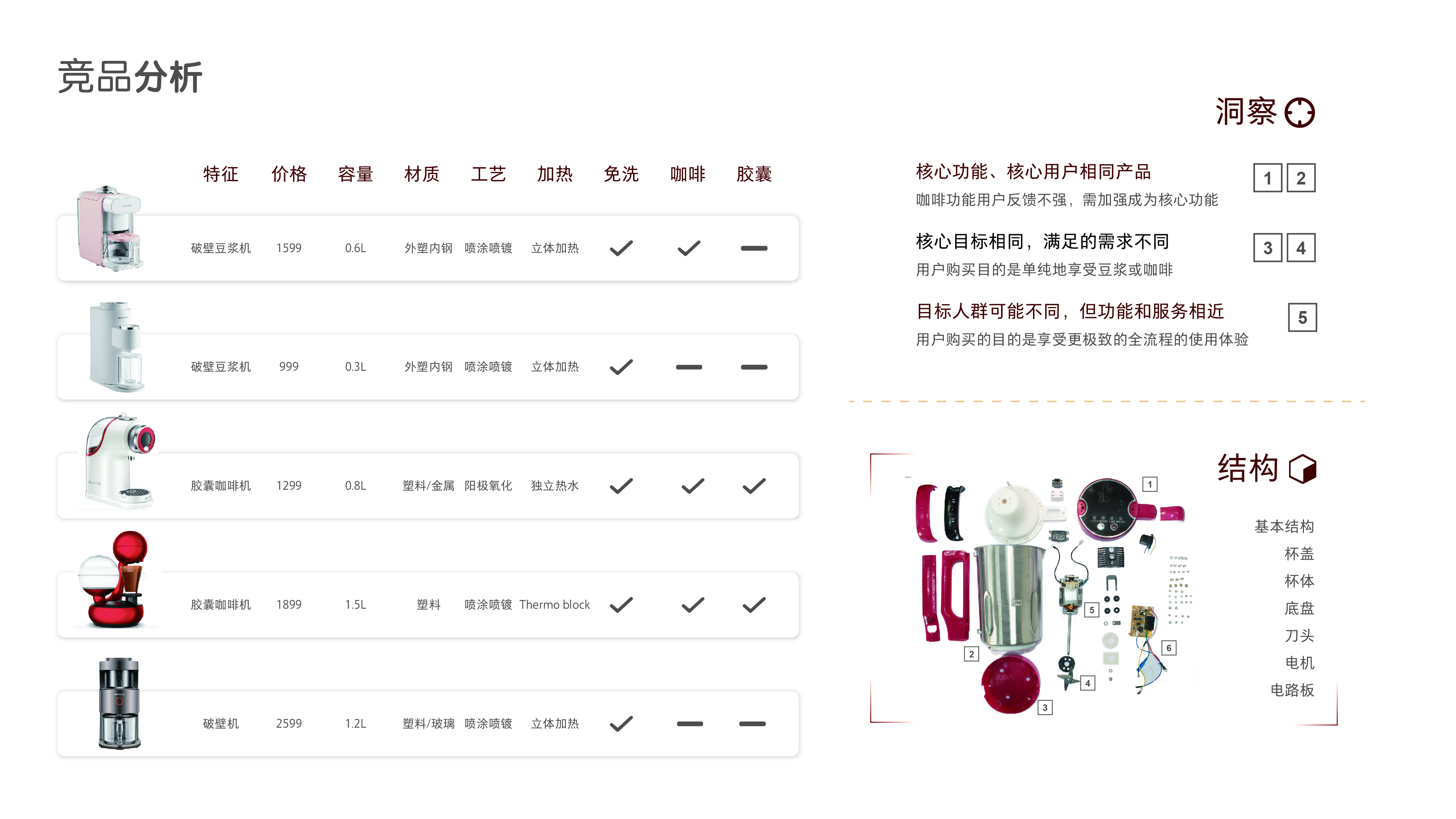 Capsule soybean milk (coffee) machine，