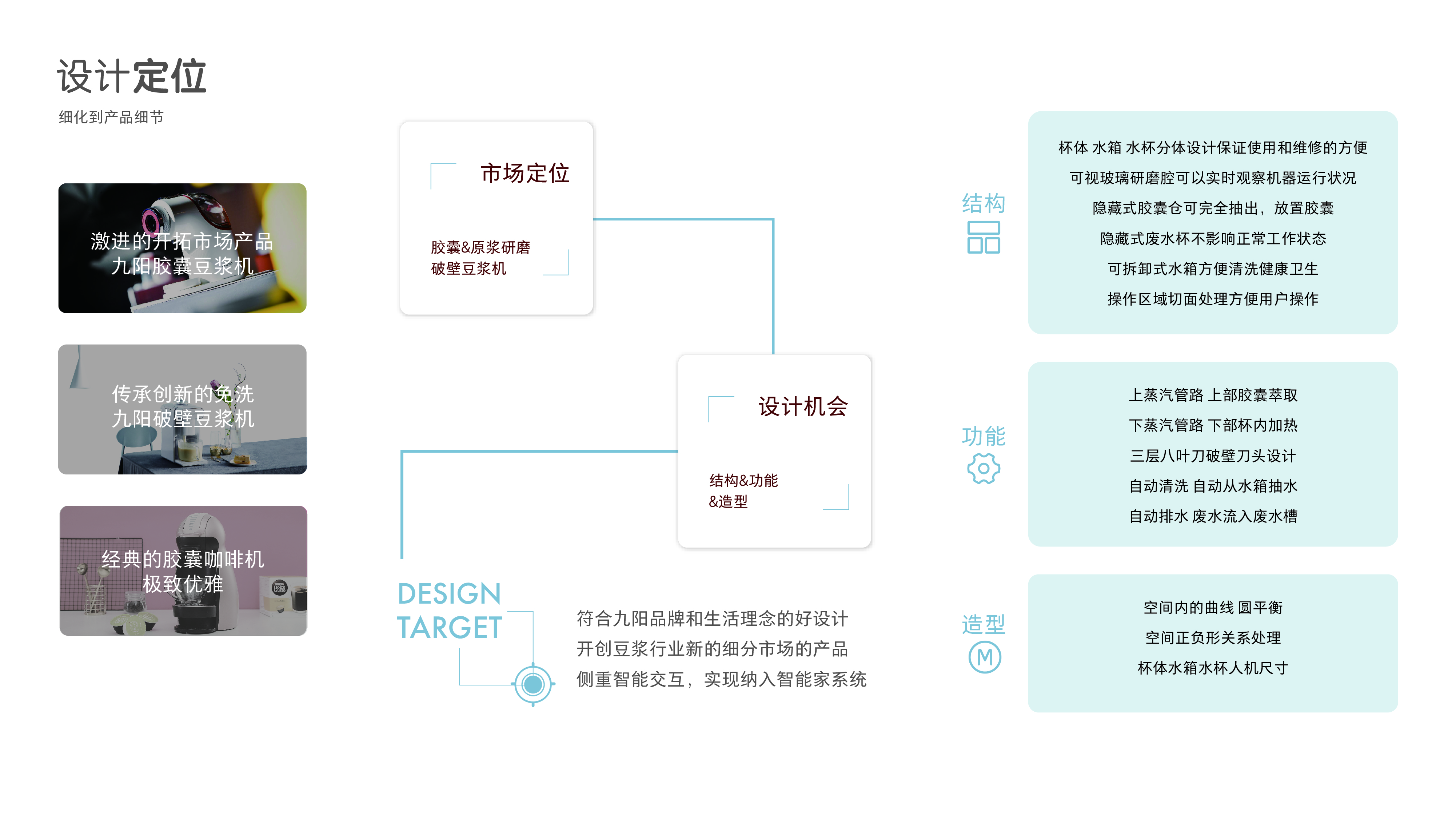 Capsule soybean milk (coffee) machine，