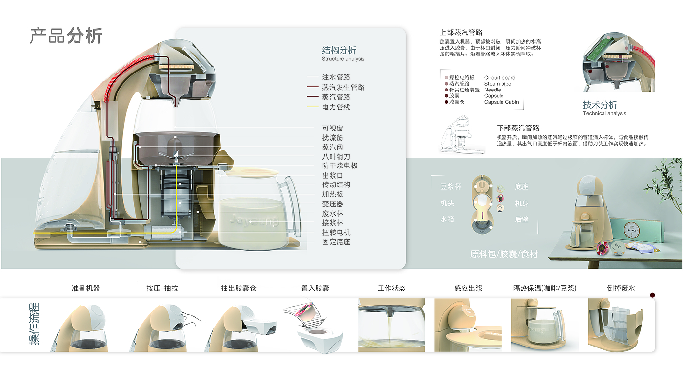 Capsule soybean milk (coffee) machine，