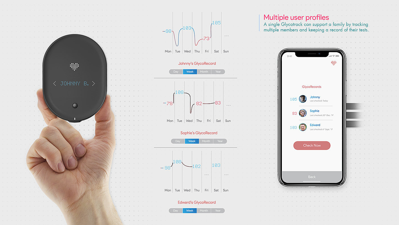 GlycoTrack，血糖测试仪，黑色，