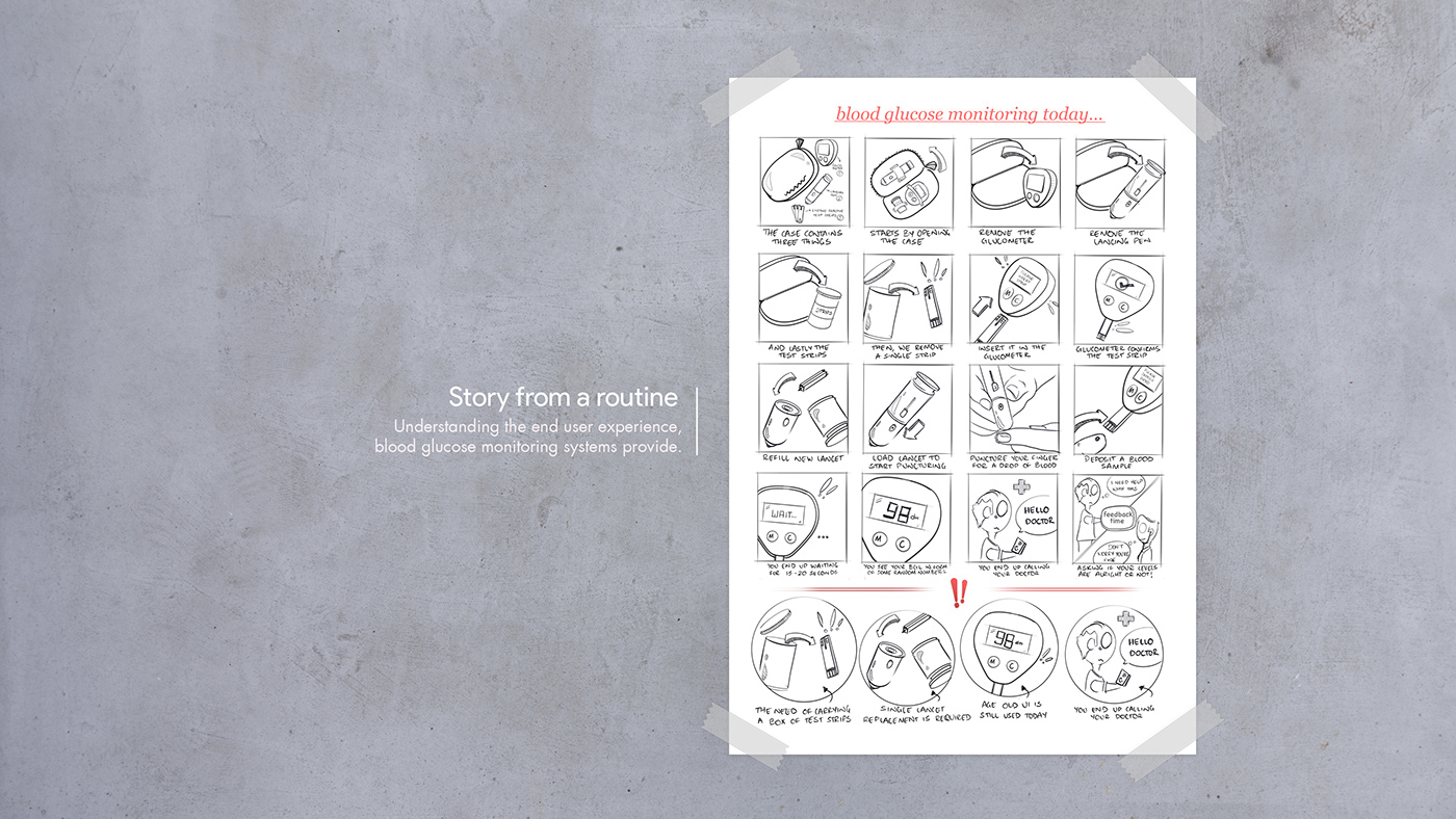 GlycoTrack，A blood glucose meter，black，