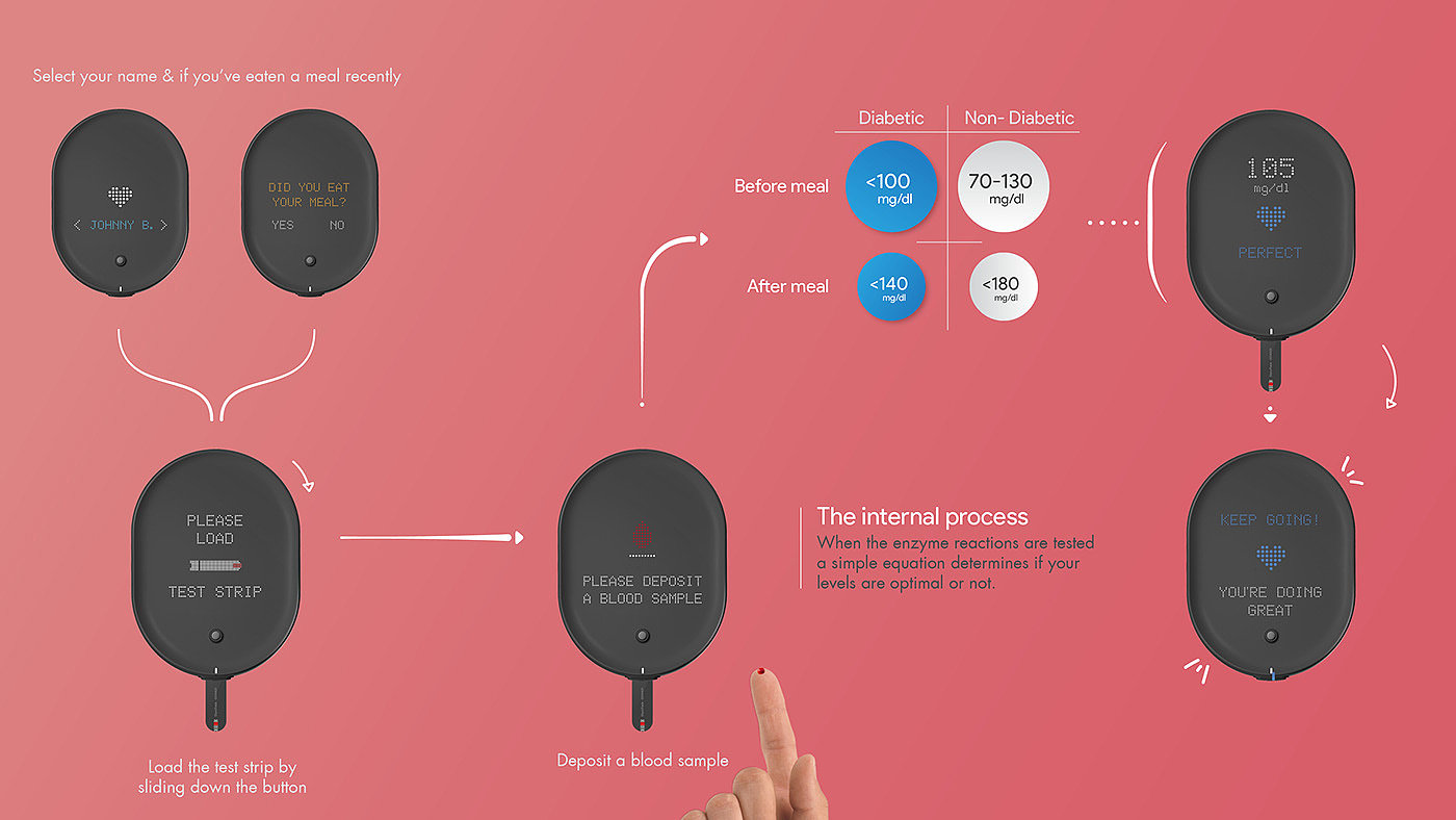 GlycoTrack，血糖测试仪，黑色，