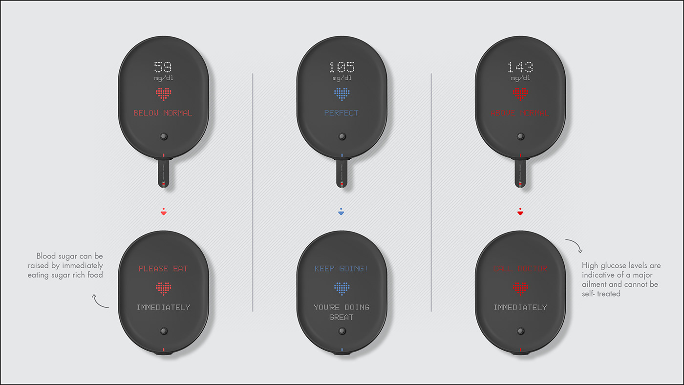 GlycoTrack，A blood glucose meter，black，