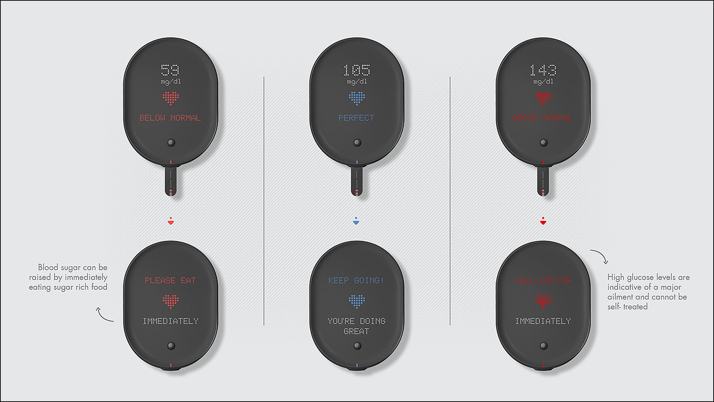 GlycoTrack，A blood glucose meter，black，
