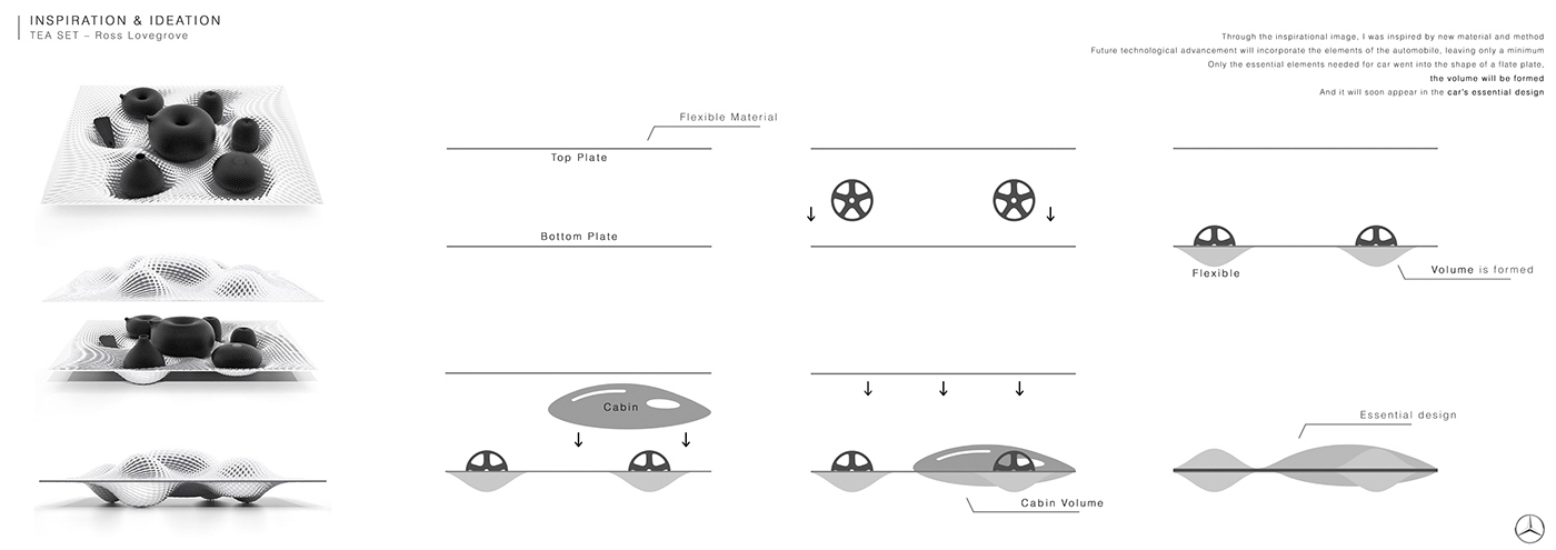 automobile，vehicle，Luxury car，3D modeling，product design，industrial design，Hand drawn，