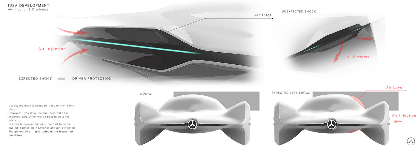 automobile，vehicle，Luxury car，3D modeling，product design，industrial design，Hand drawn，