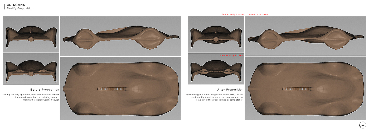 automobile，vehicle，Luxury car，3D modeling，product design，industrial design，Hand drawn，