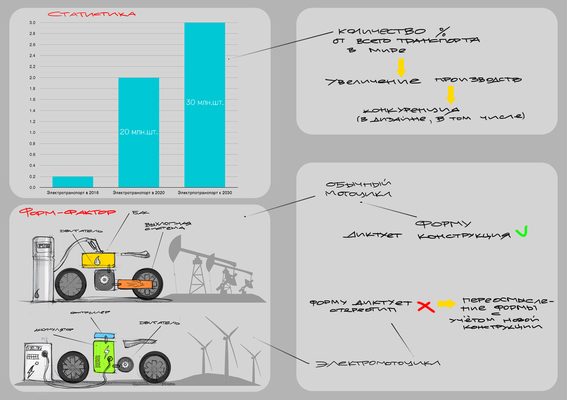 Electric vehicle，Bicycle，conceptual design，