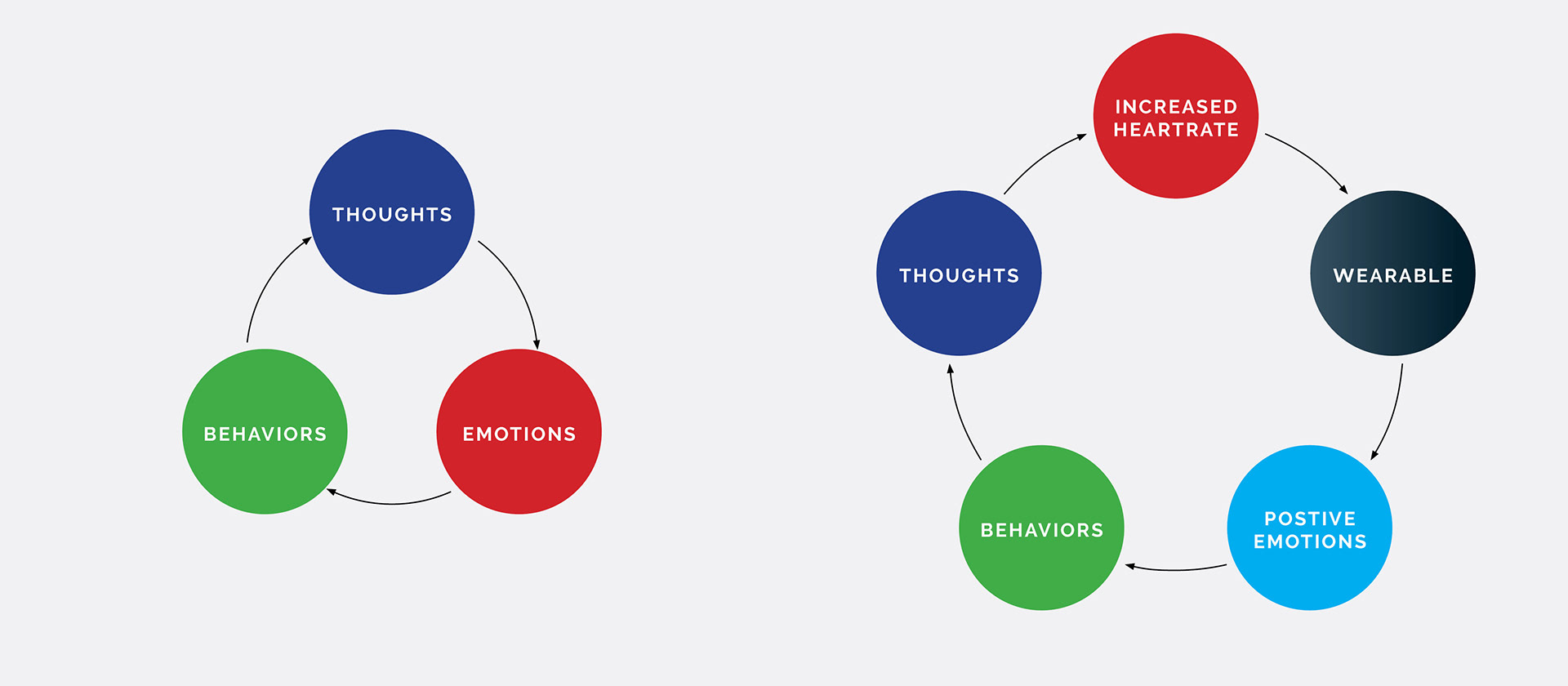 Anxiety disorder，Medical equipment，Wearable ，application program，