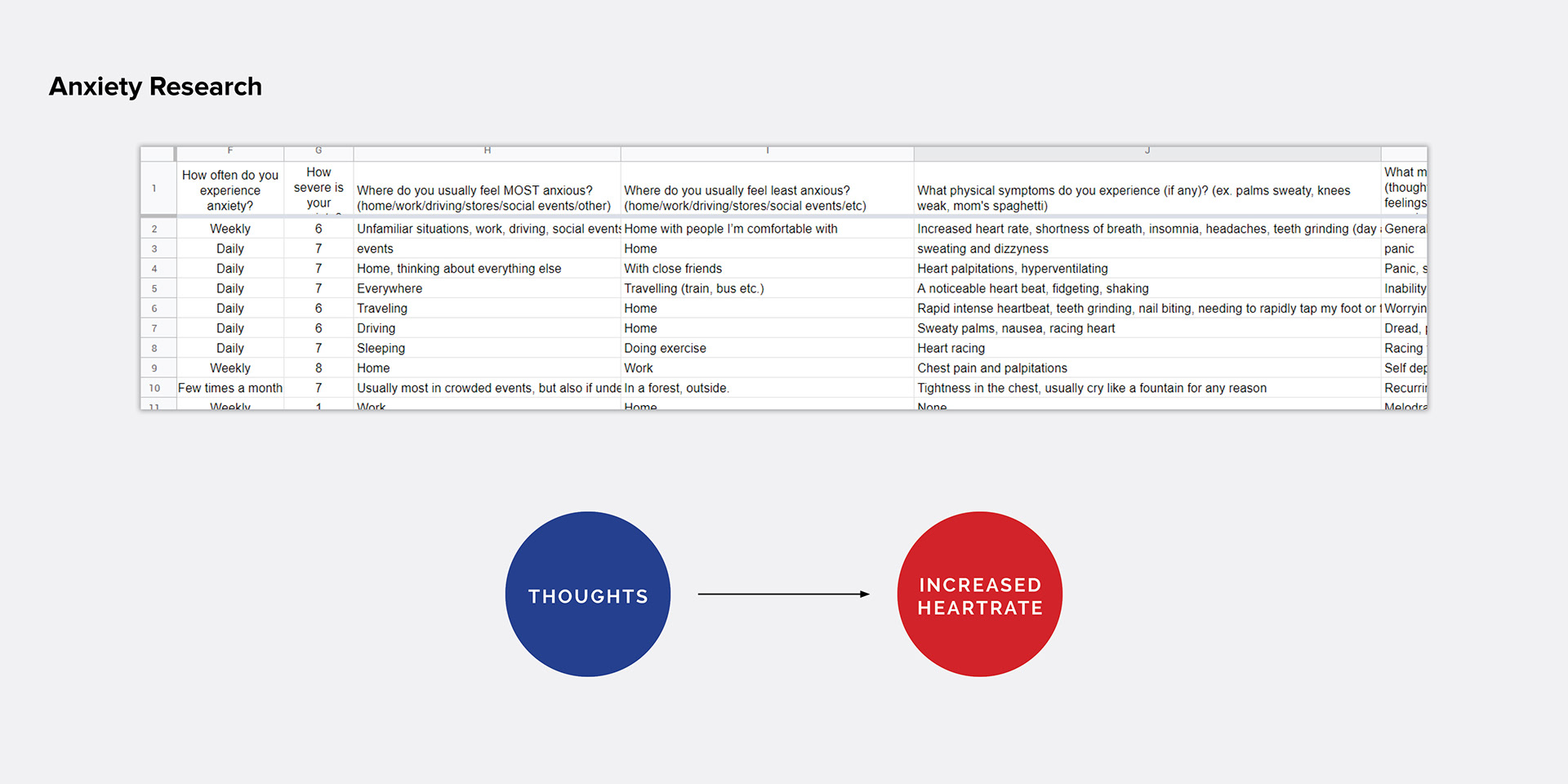 Anxiety disorder，Medical equipment，Wearable ，application program，
