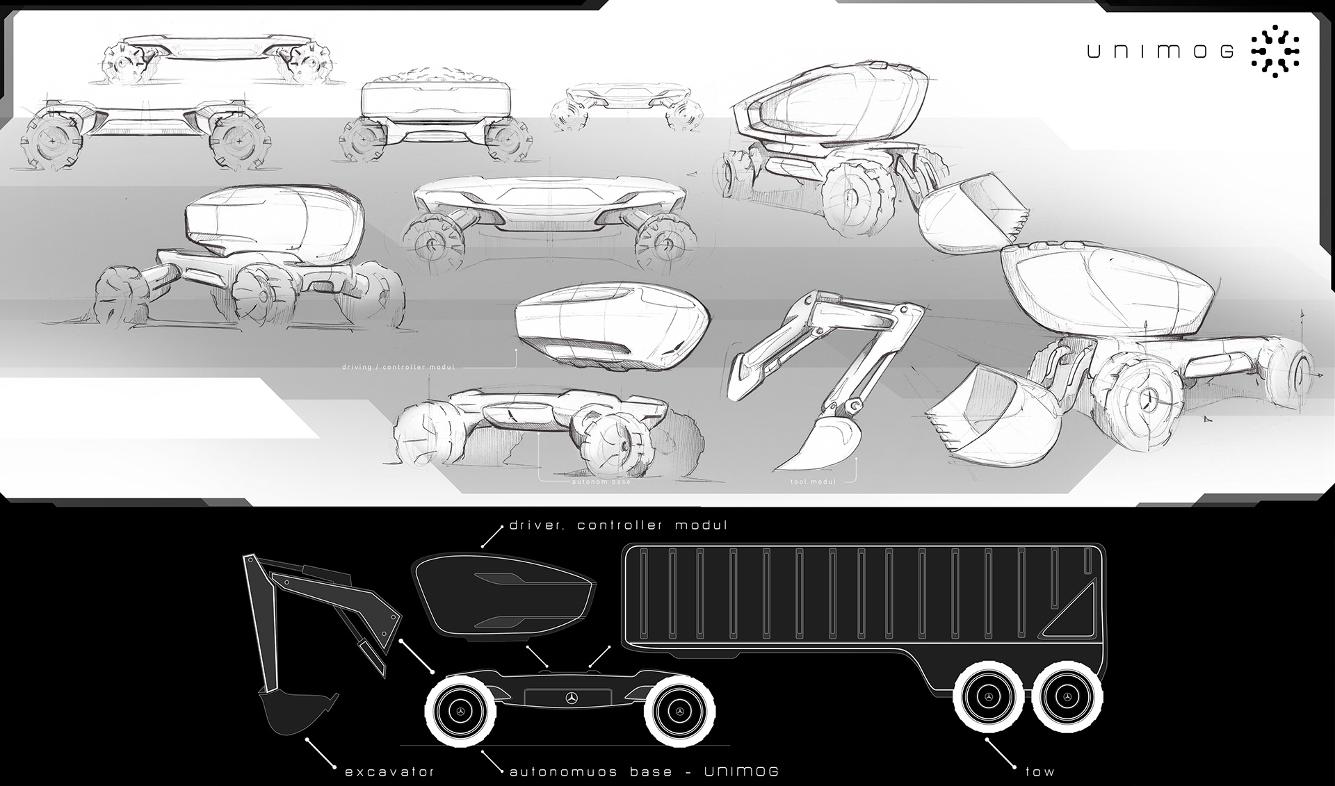 tool，automobile，UNOMIG，Modularization，future，