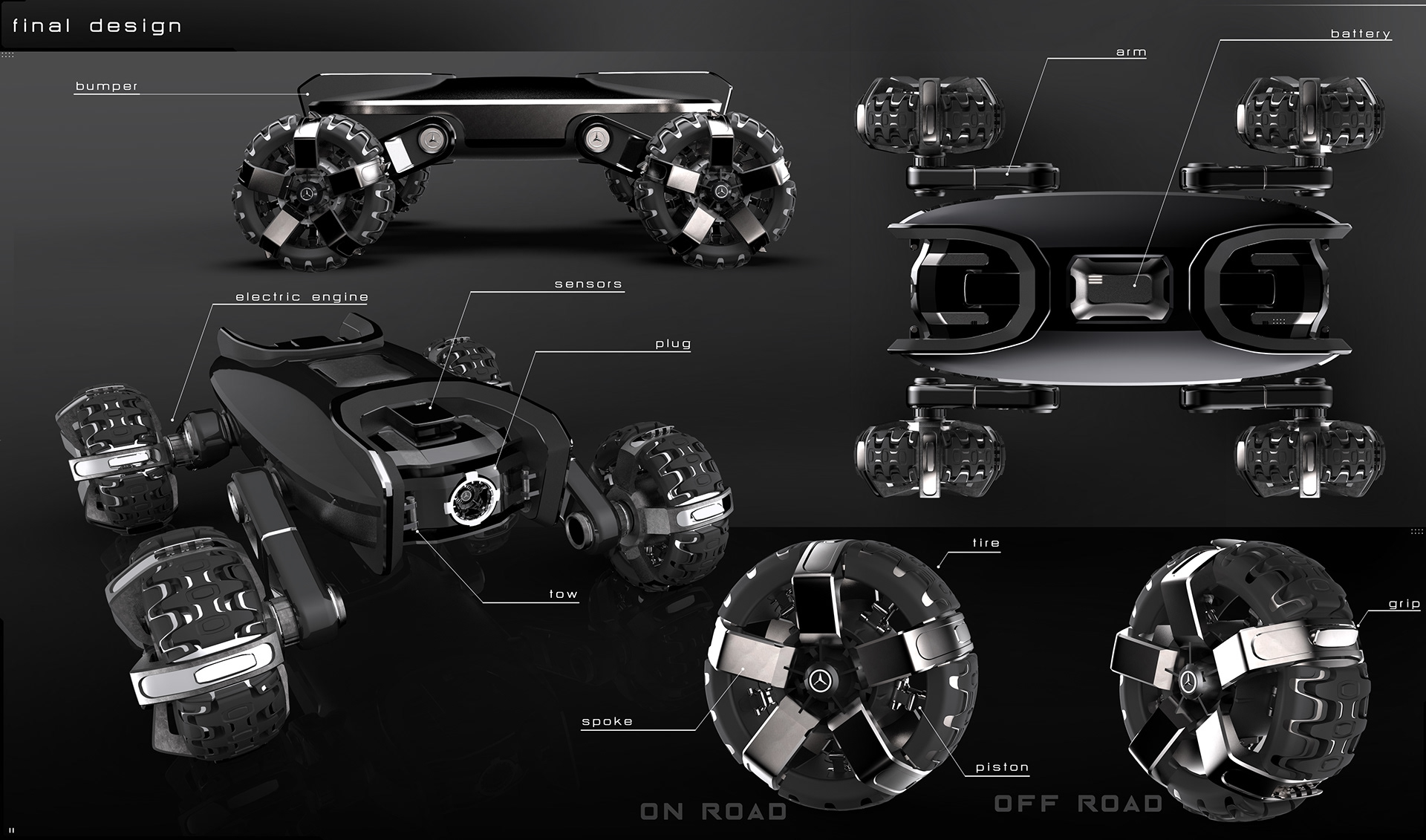 tool，automobile，UNOMIG，Modularization，future，