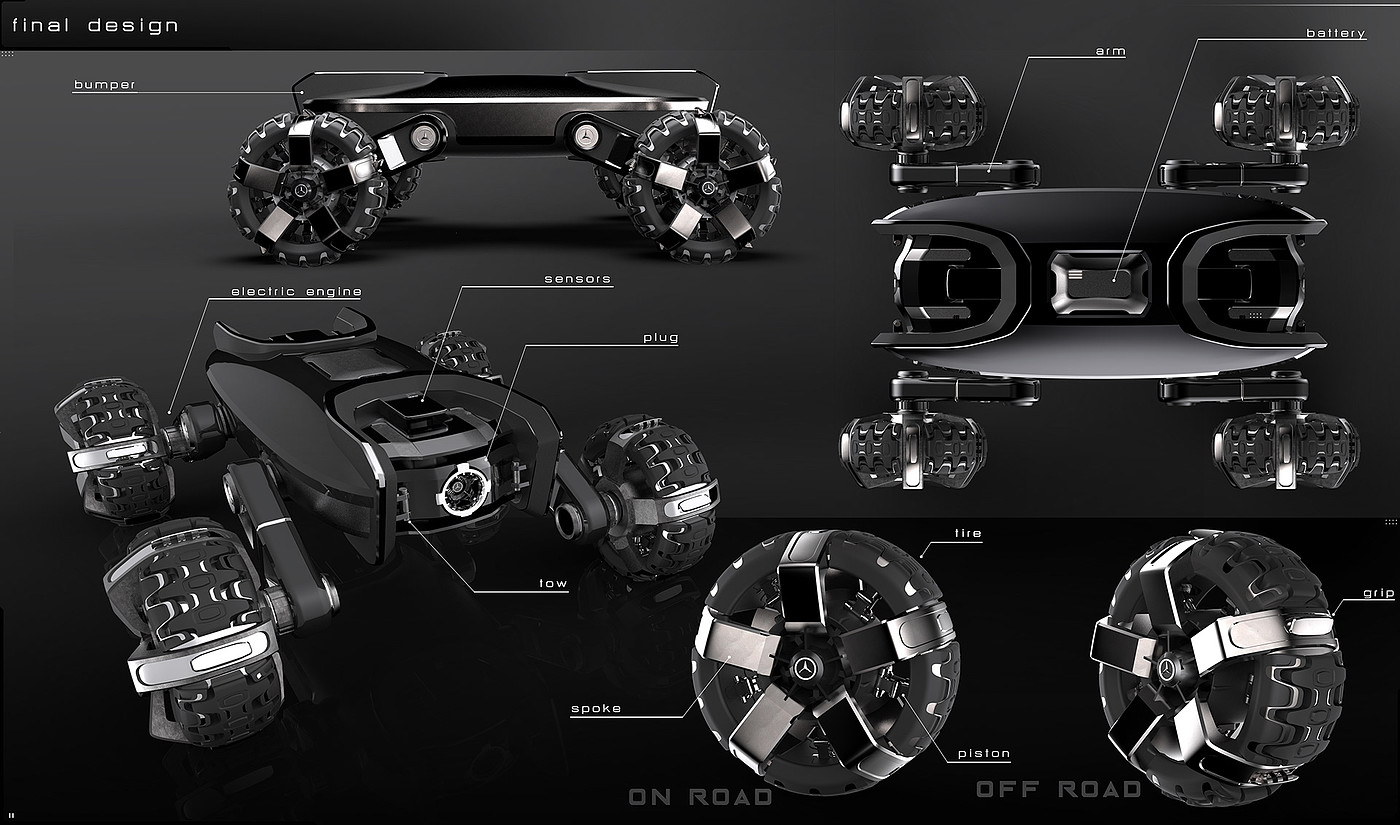 tool，automobile，UNOMIG，Modularization，future，