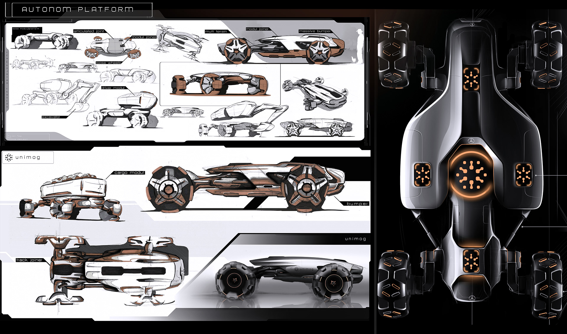 tool，automobile，UNOMIG，Modularization，future，