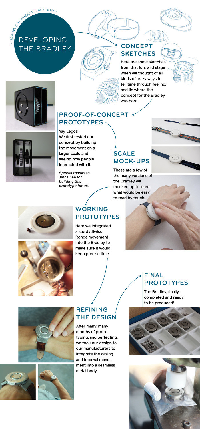 Wrist watch，man，tool，time，wear，