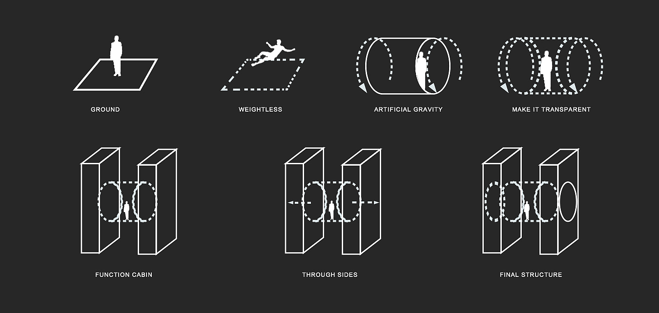 spacecraft，