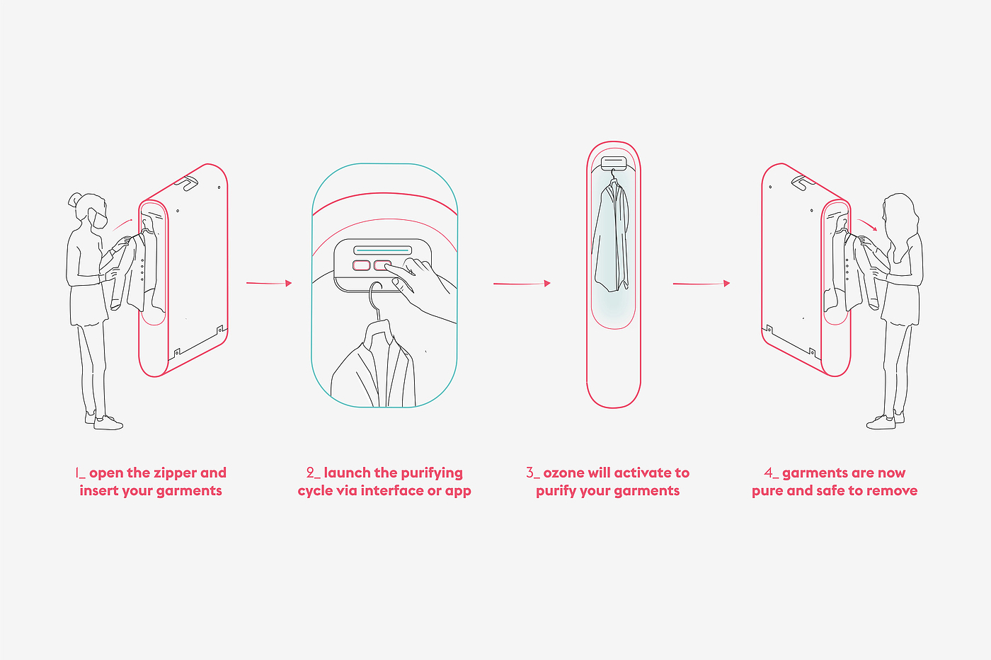 disinfect，wardrobe，ozone，purifier，