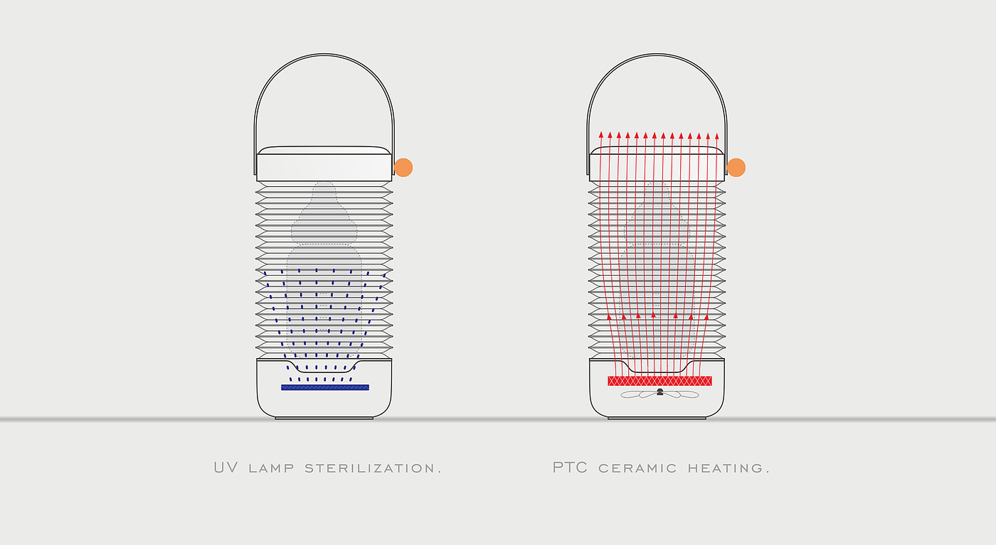 Spade design，Bottle disinfection，