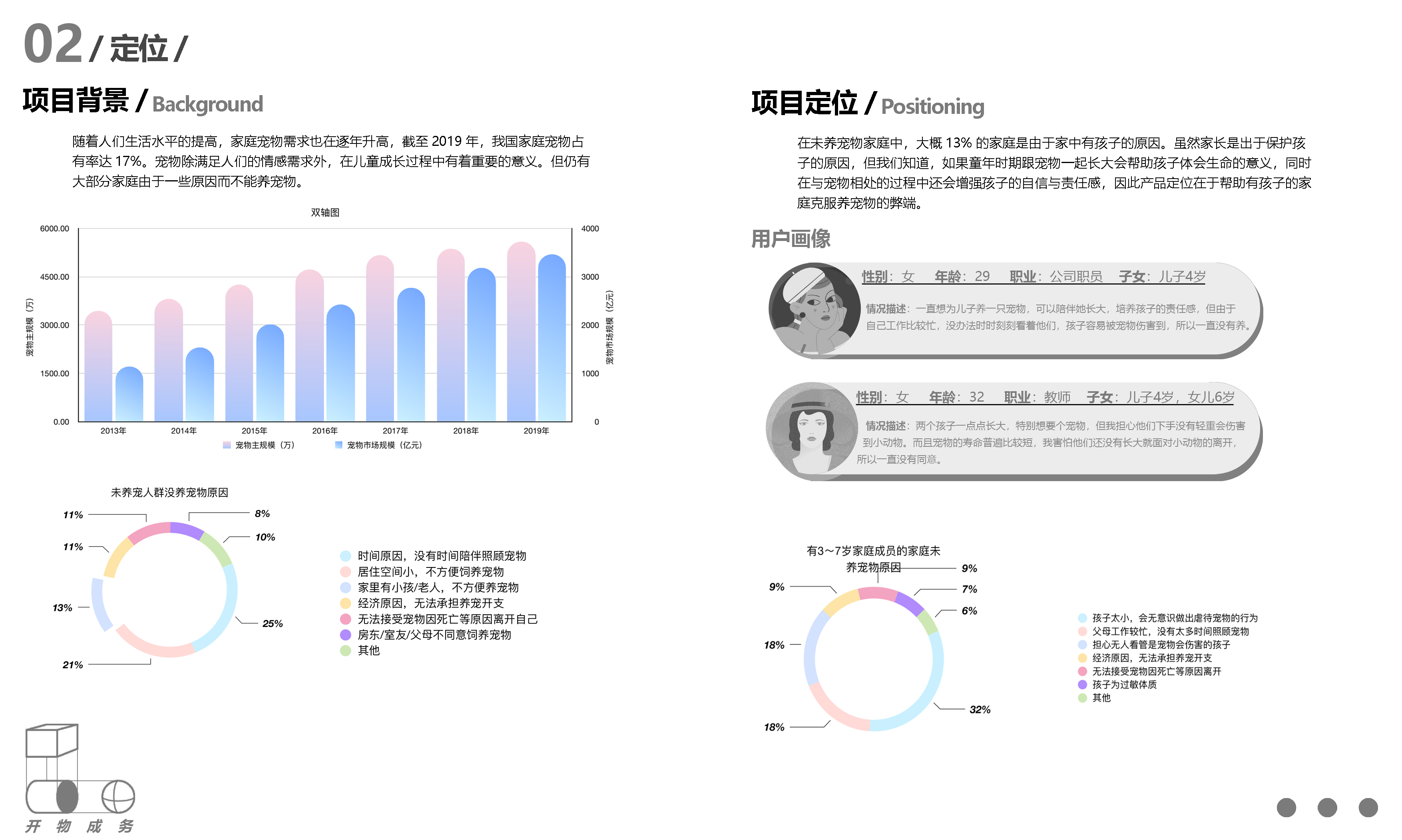 sample reels，Children's products，Emotional design，Cultural and creative design，